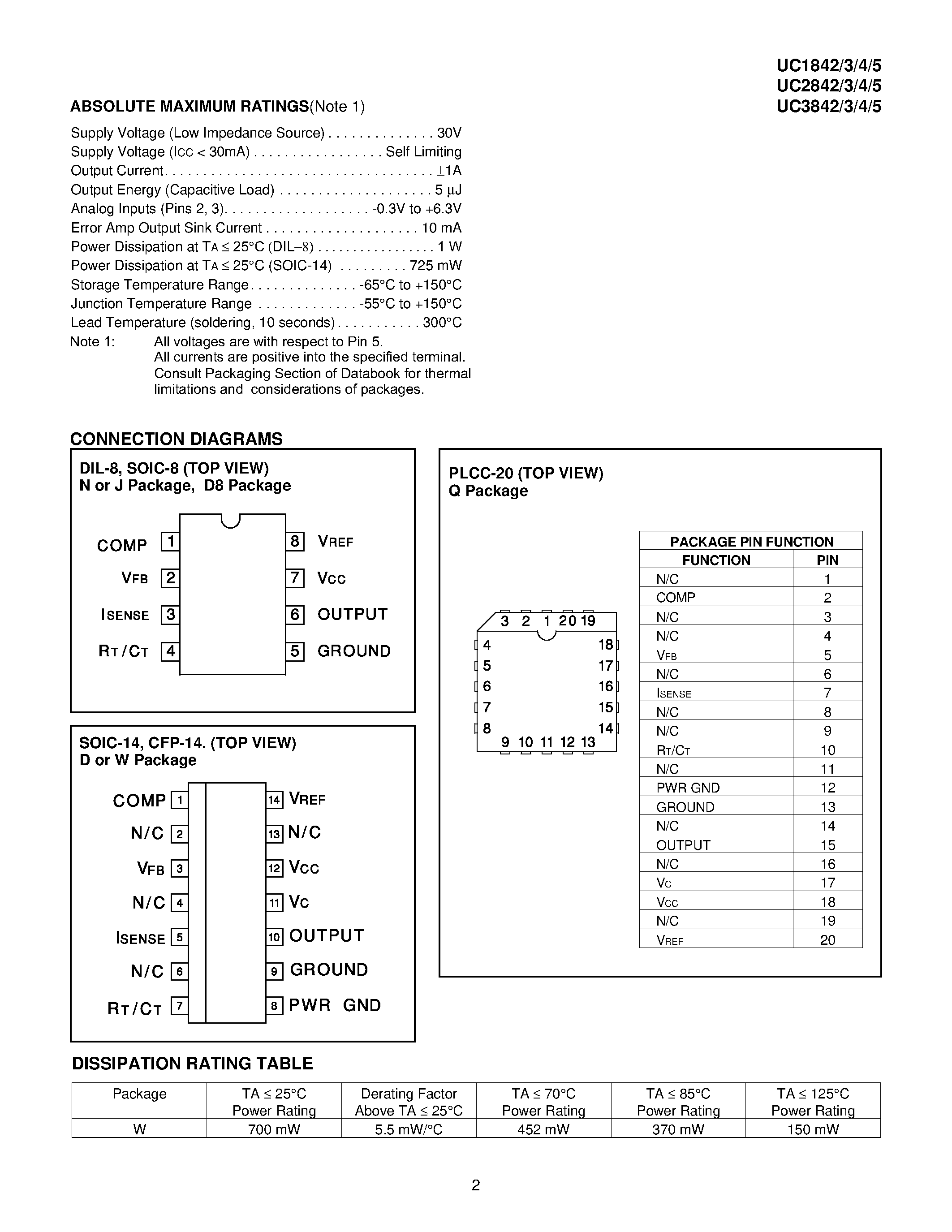 Datasheet UC2845 - Current Mode PWM Controller page 2