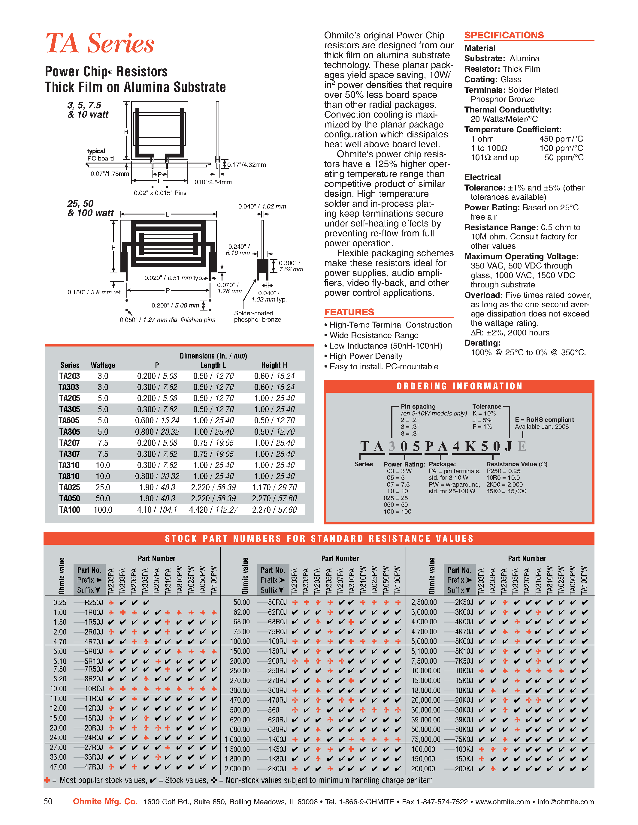 Datasheet TA205xxx - TA Series / Power Chip Resisters / Thick Film on Alumina Substrate page 1