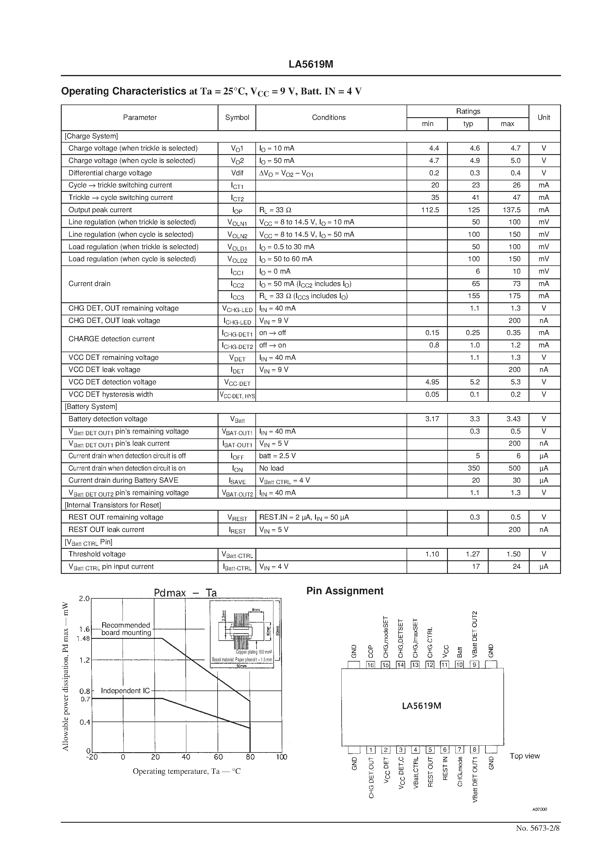 Datasheet LA5619M - Lead Battery Charger IC with Battery Voltage Detection Function page 2