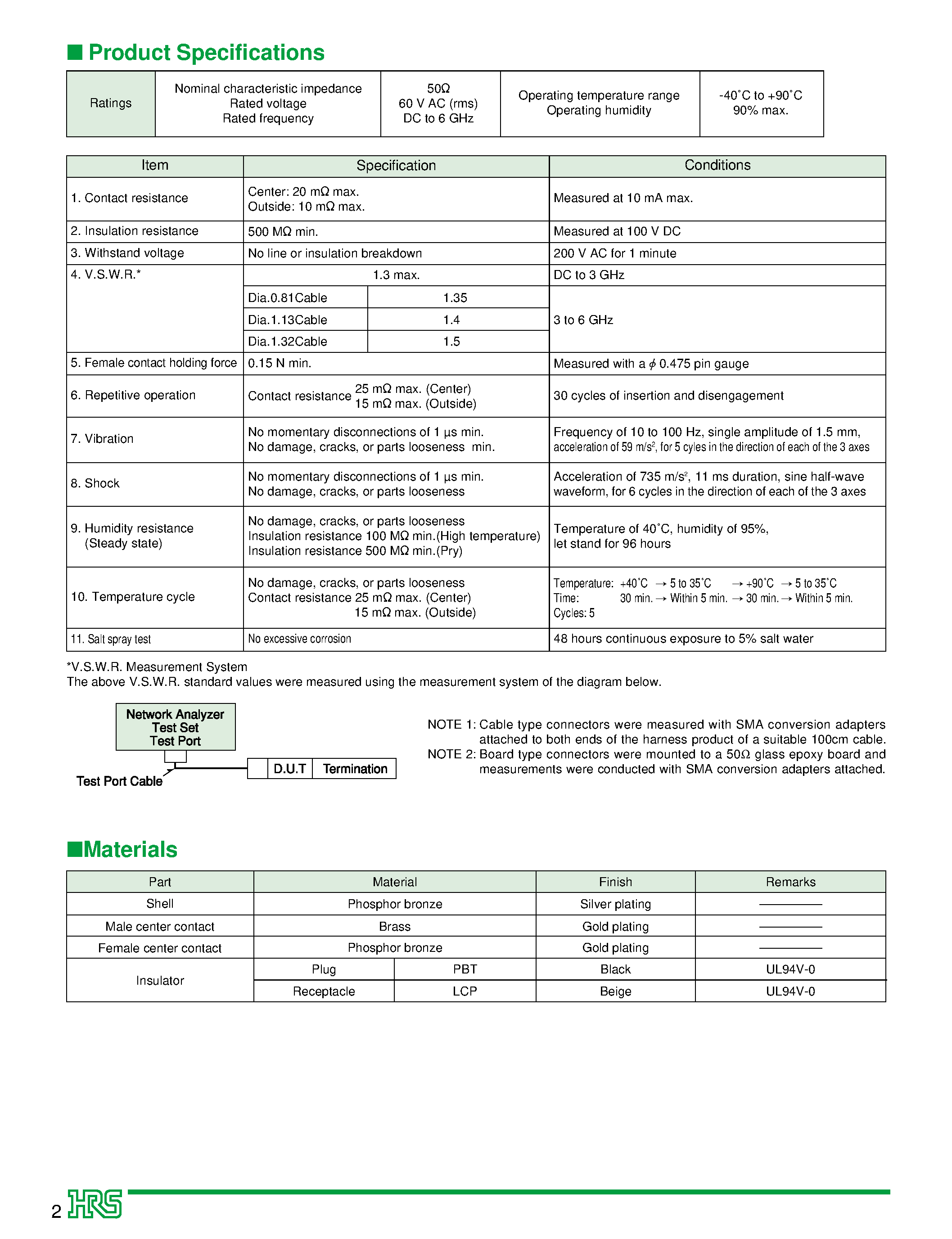 Datasheet CL331-0471-0-10 - (CL331-0471-0-01) Receptacles page 2