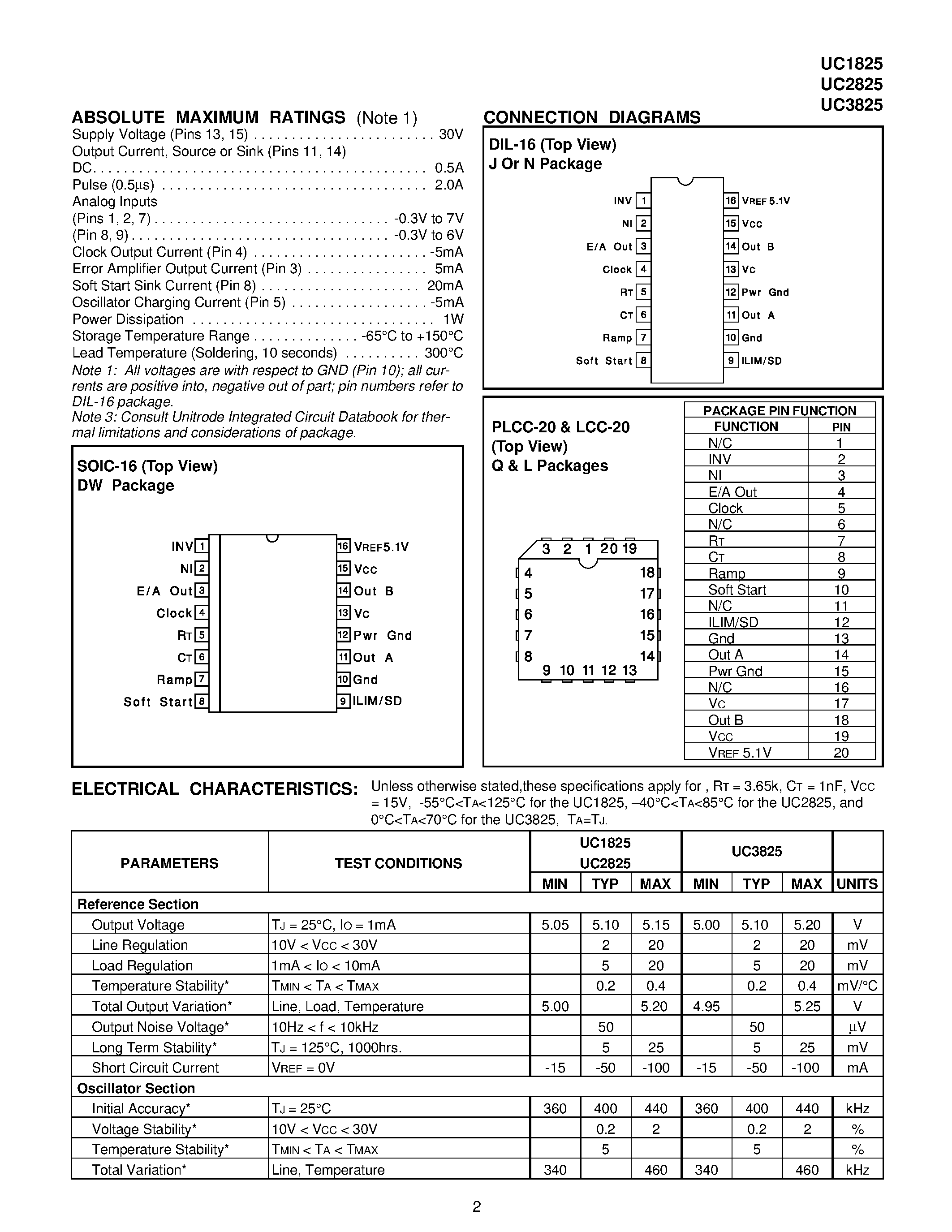 Datasheet UC2825 - High Speed PWM Controller page 2