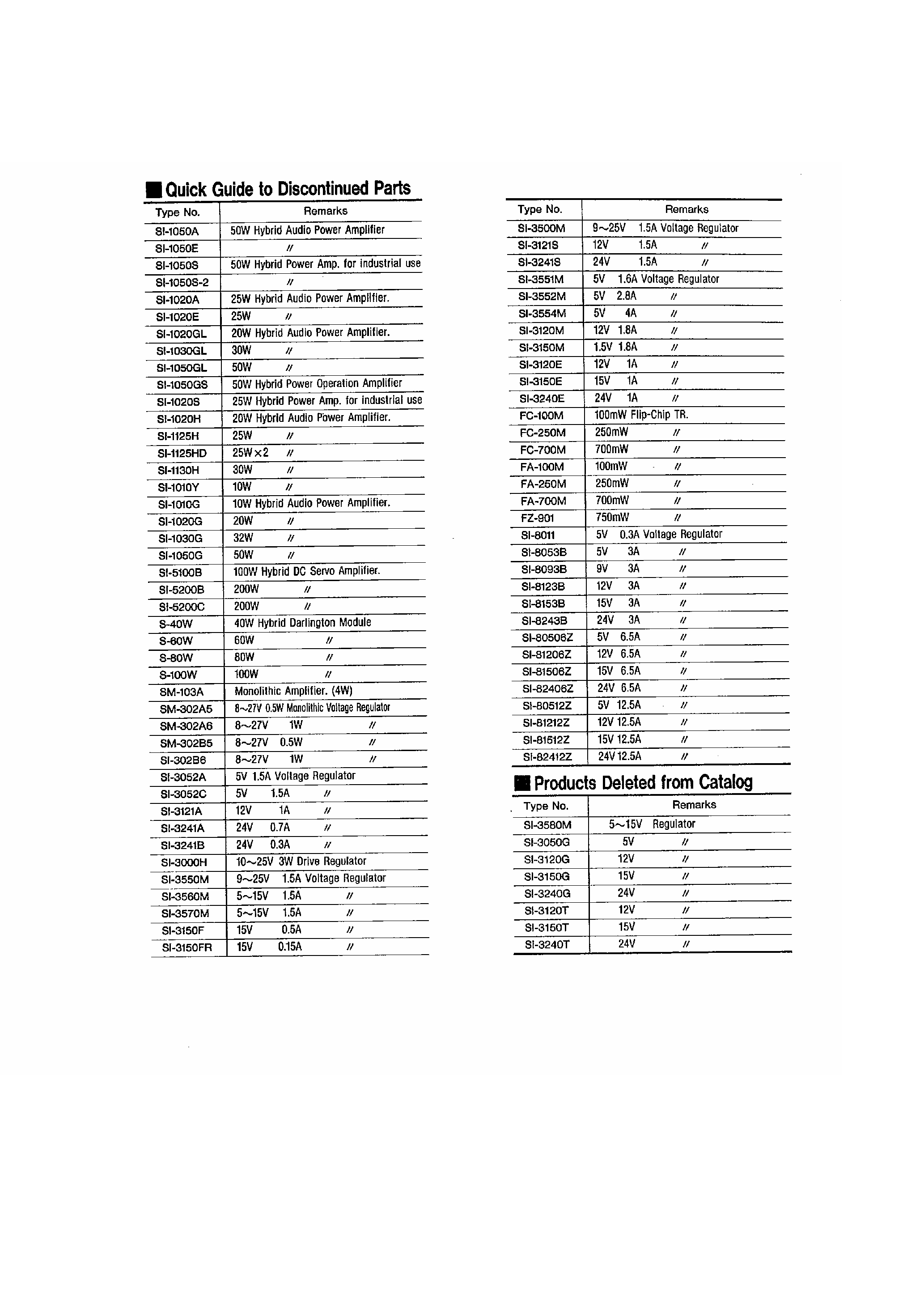 Datasheet SI1130H - SI1130H Quick guide page 1