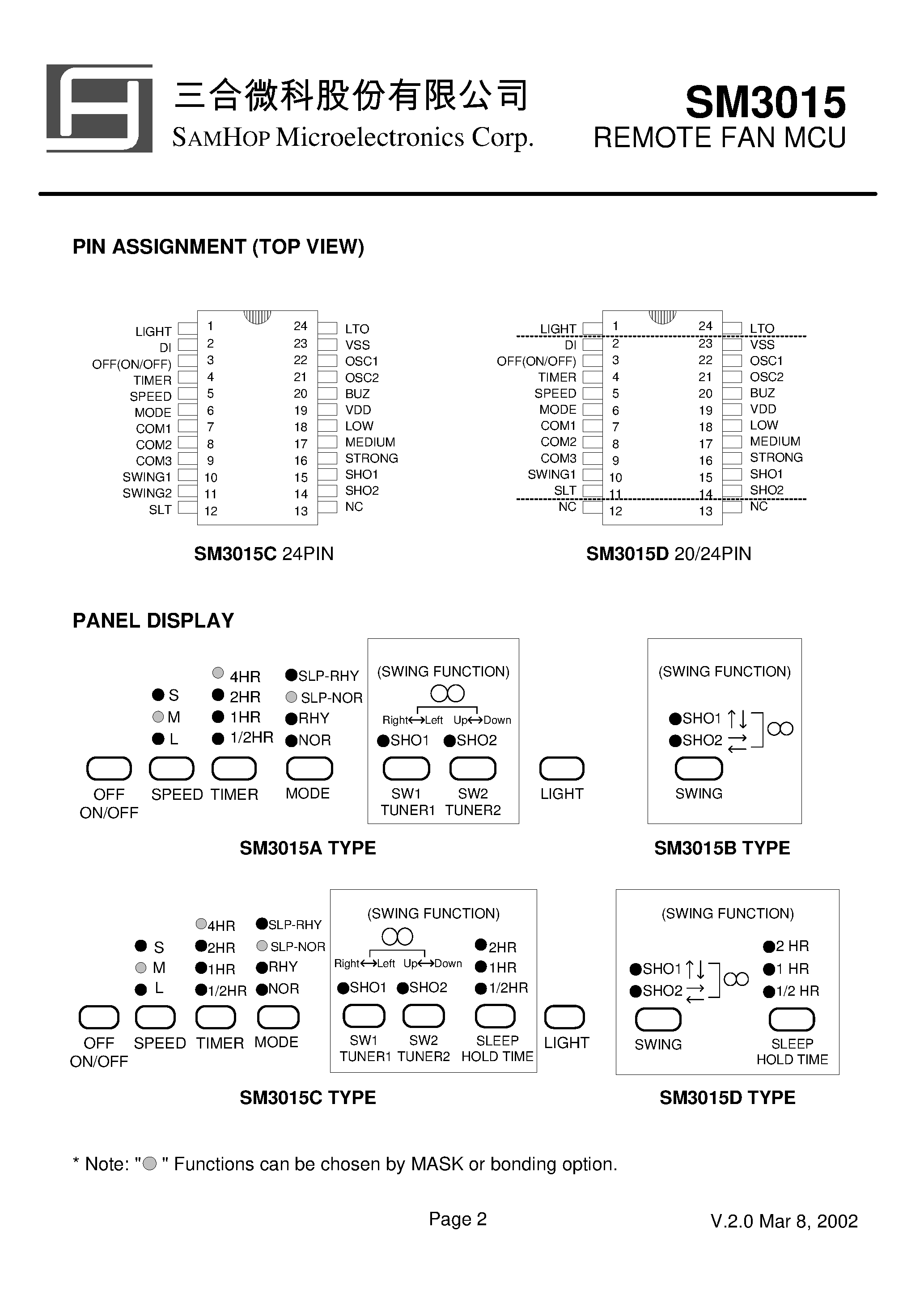 Datasheet SM3015 - REMOTE FAN MCU page 2