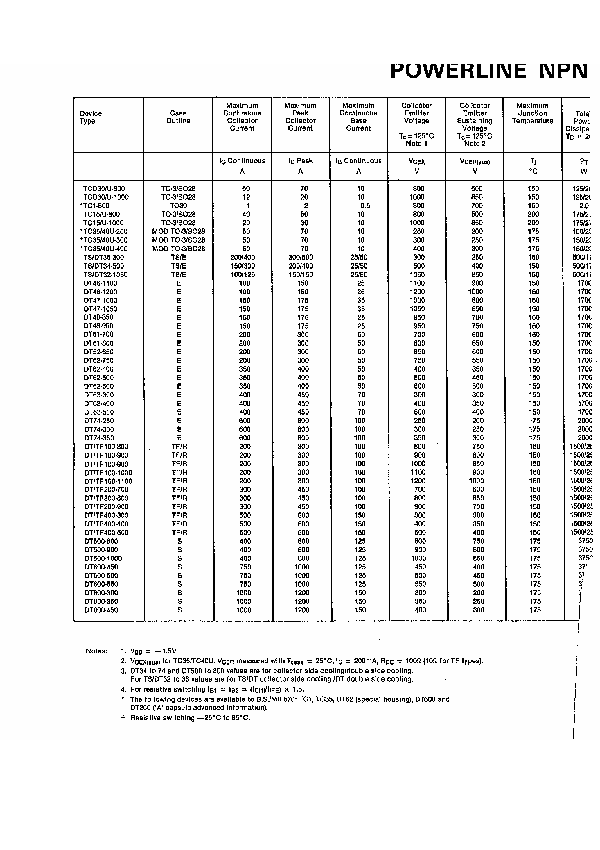 Datasheet TC35400 - Power Line NPN page 1