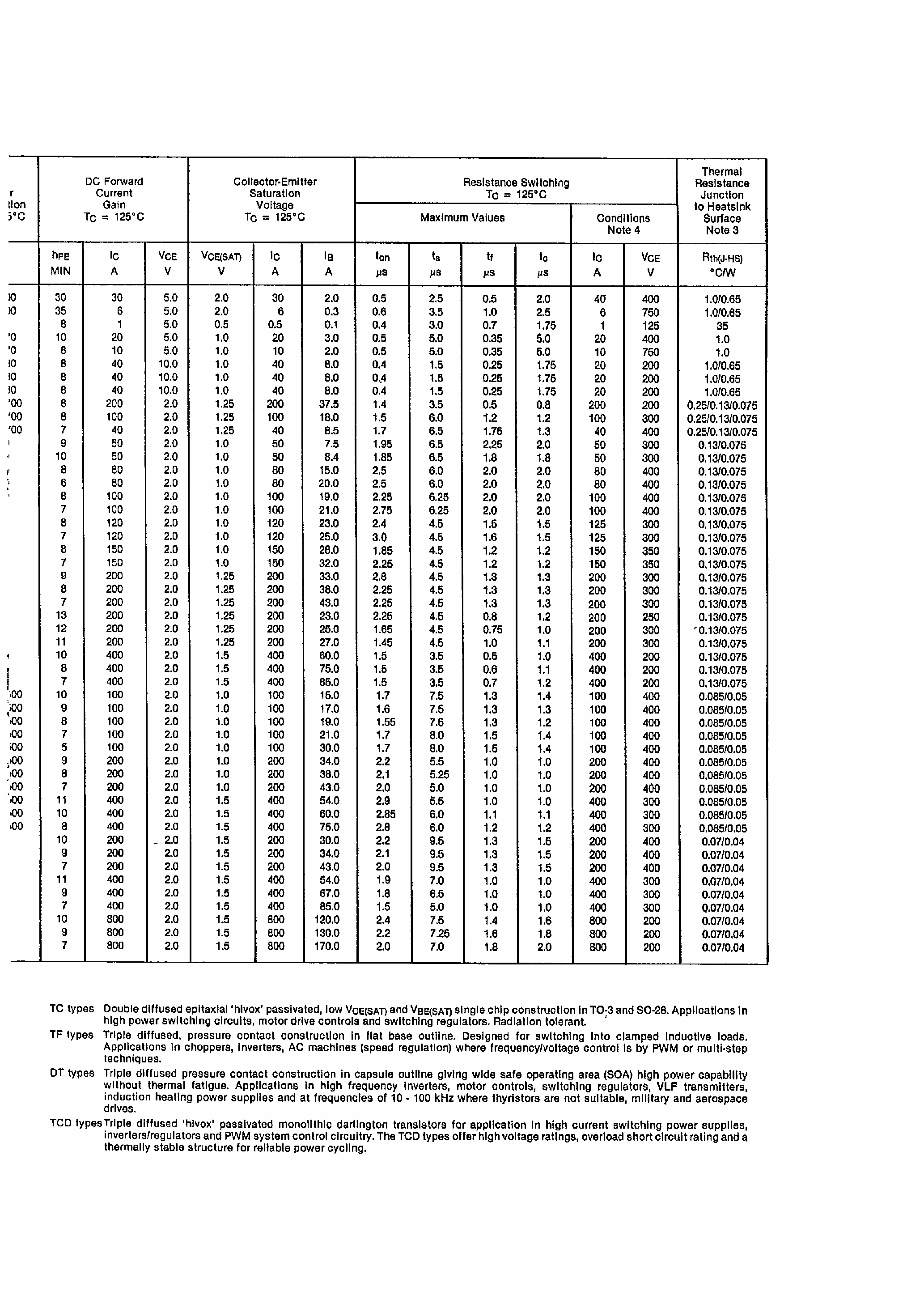 Datasheet TC35400 - Power Line NPN page 2