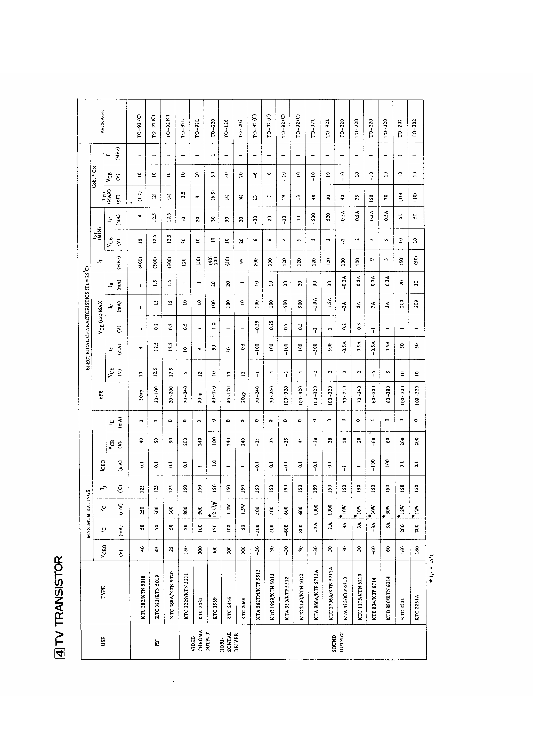 Datasheet KTD880 - TV Transistor page 1