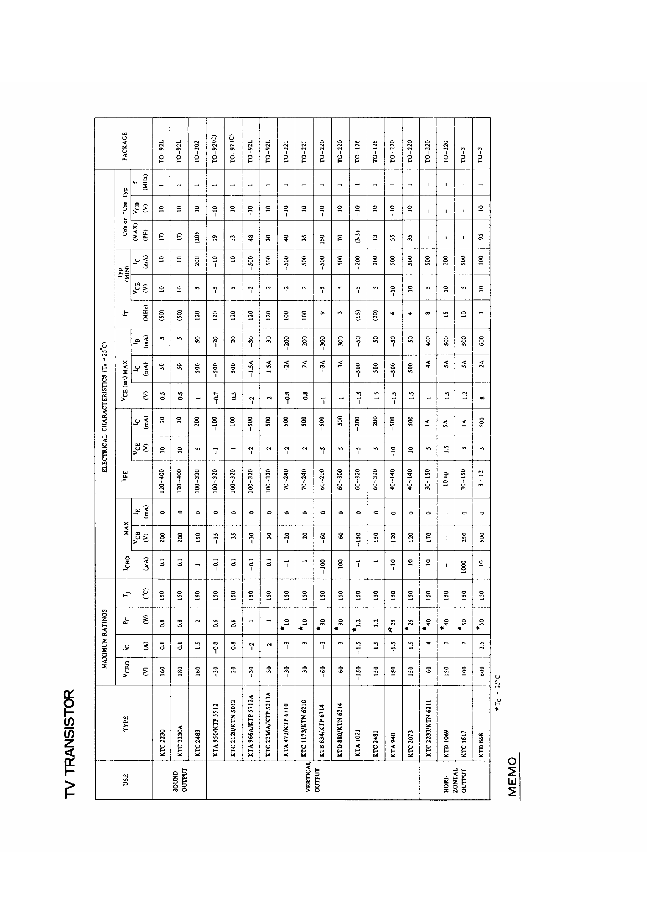 Datasheet KTD880 - TV Transistor page 2