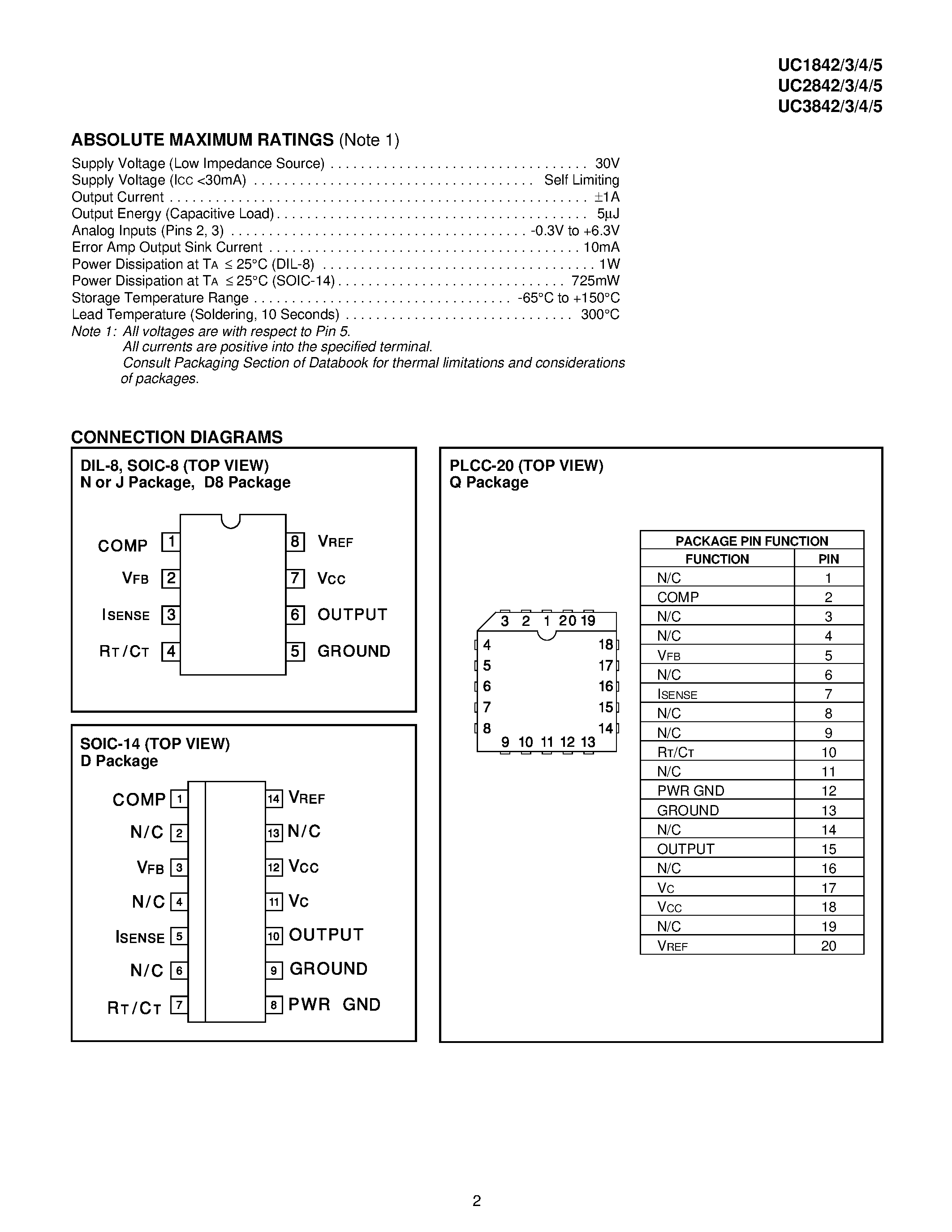 Datasheet UC2844 - Current Mode PWM Controller page 2