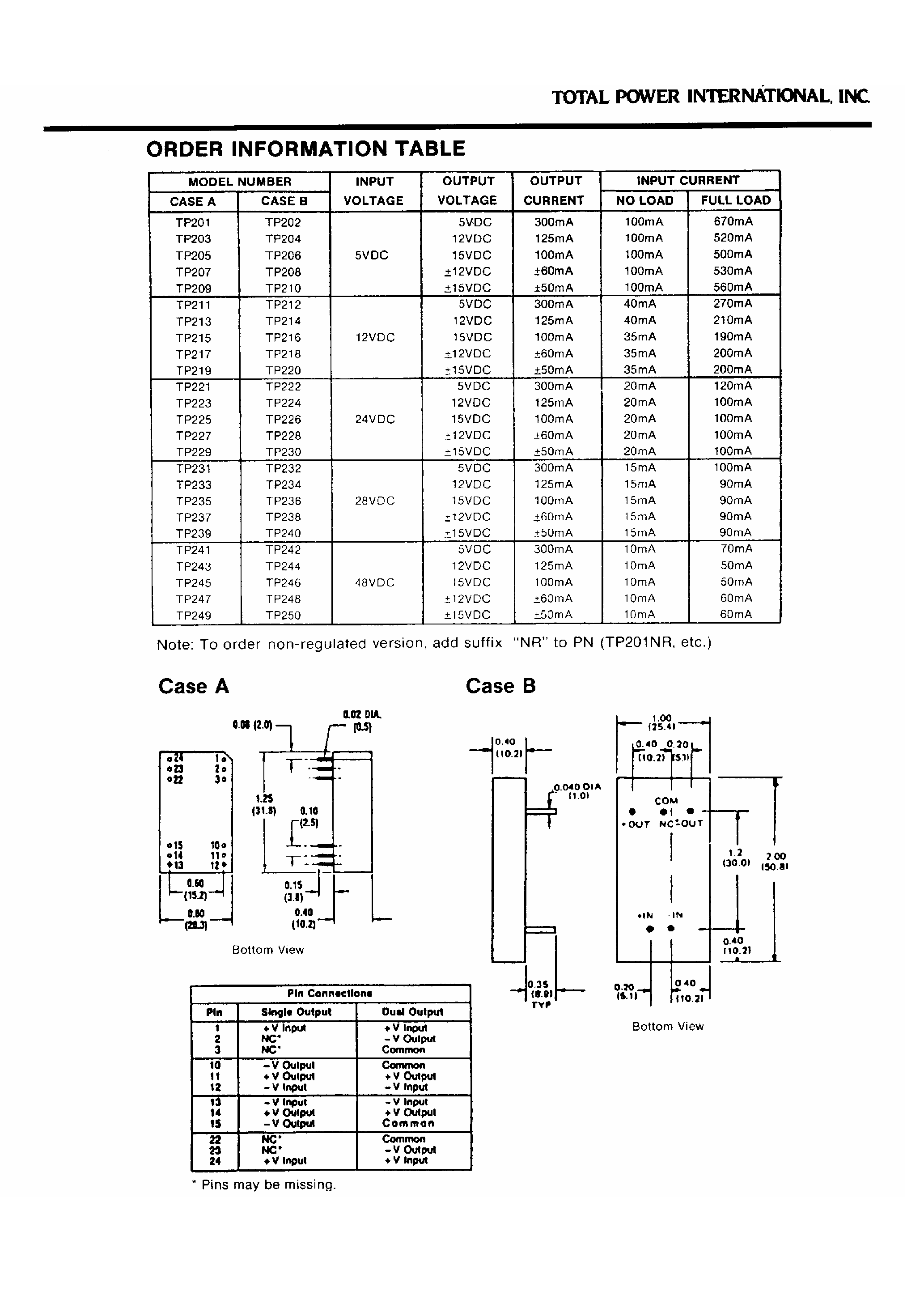 Datasheet TP223 - 1.5Watt Single and Dual Output DC-DC Converters page 2