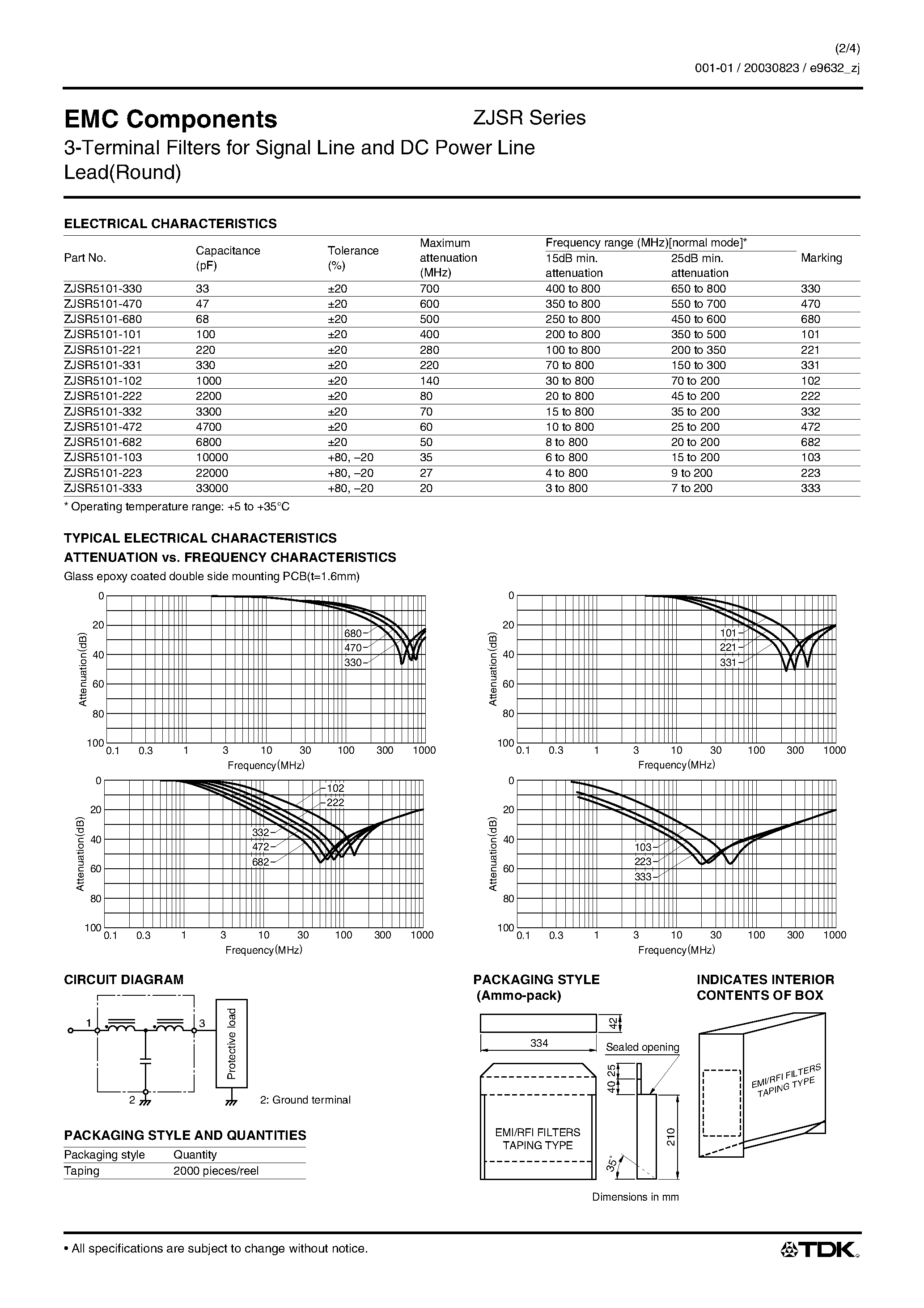 Datasheet ZJSR5101-xxx - EMC Components / 3-Terminal Filters for Signal Line and DC Power Line page 2