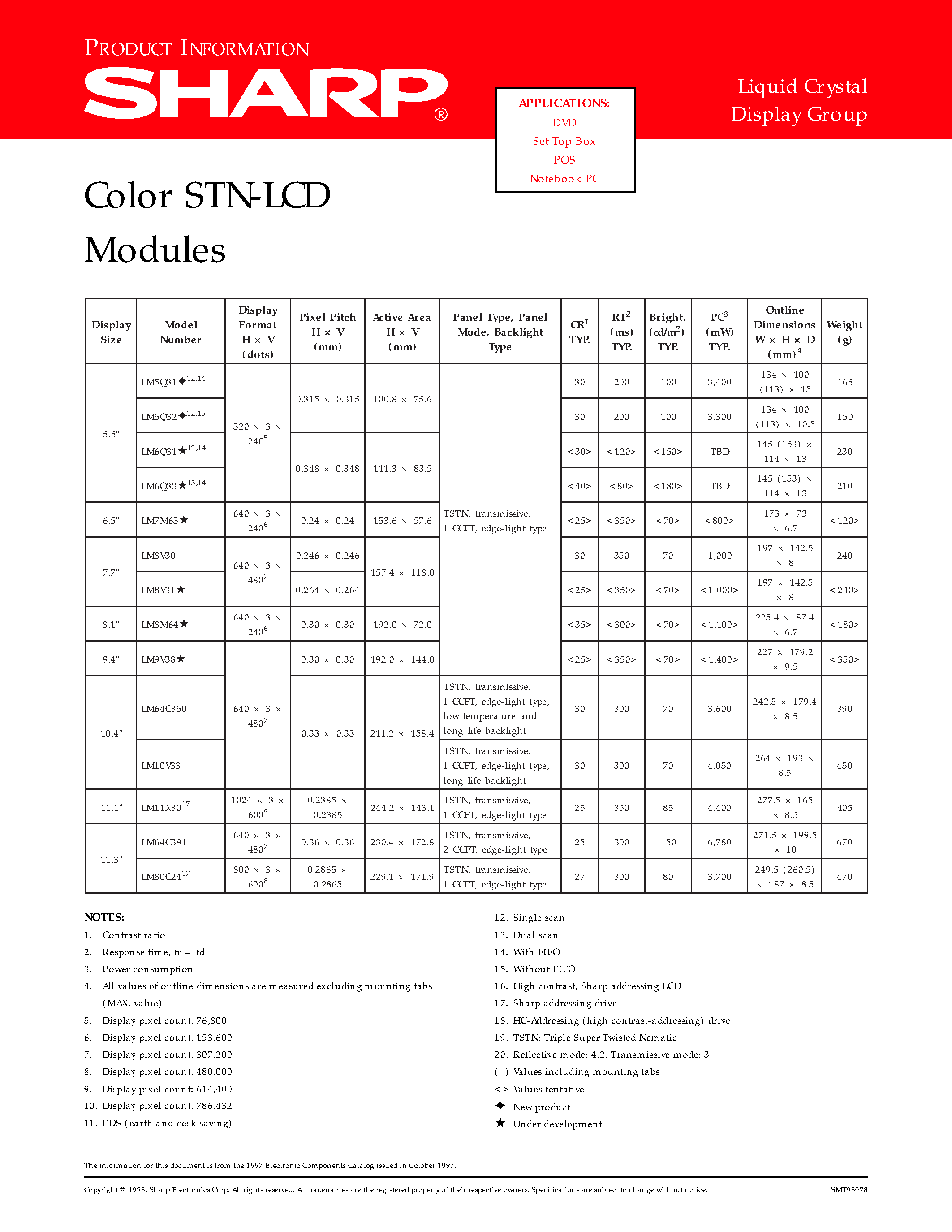 Datasheet LM80C24 - Color STN-LCD Modules page 1