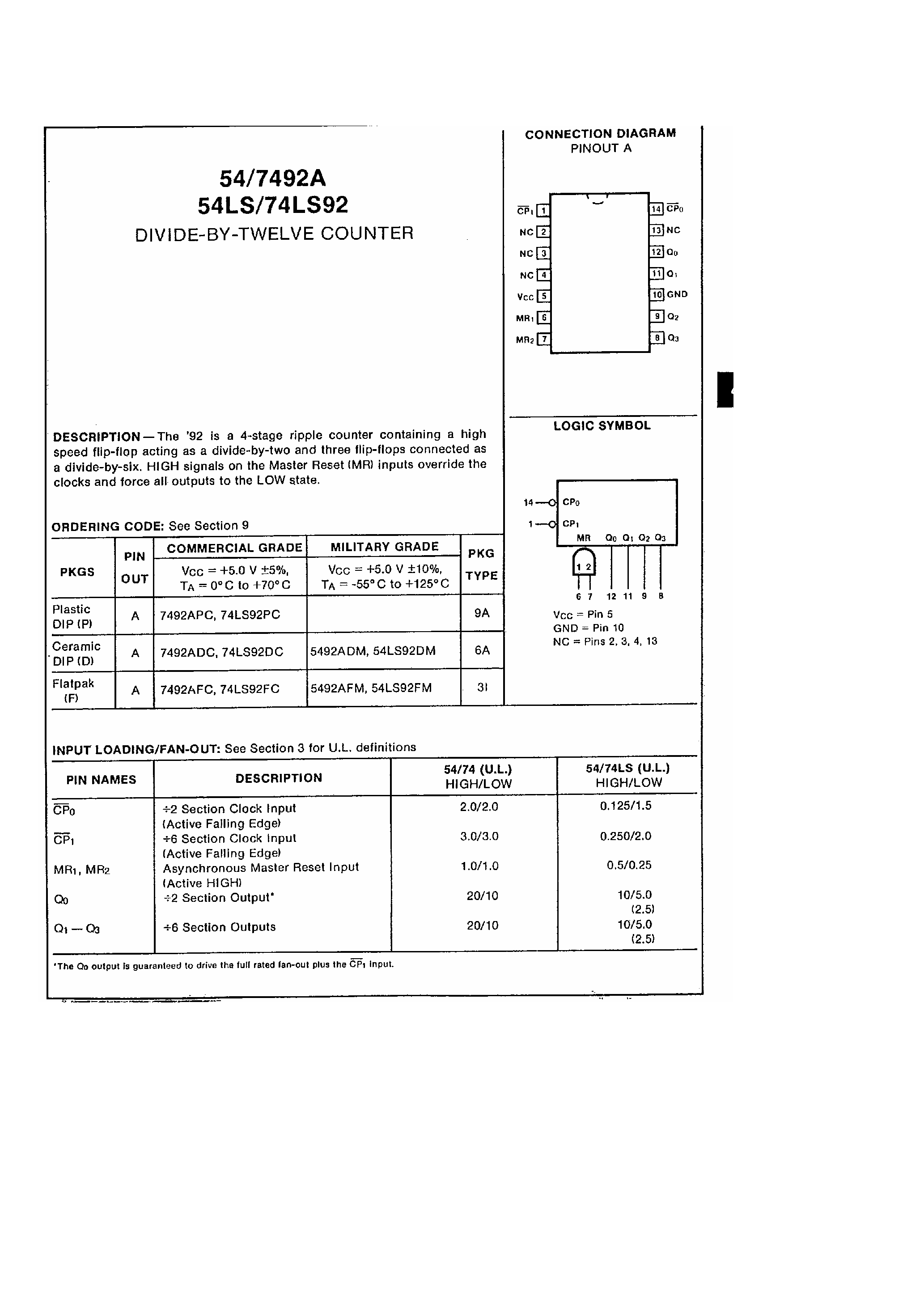 Datasheet 7492 - Divide by Twelve Counter page 1