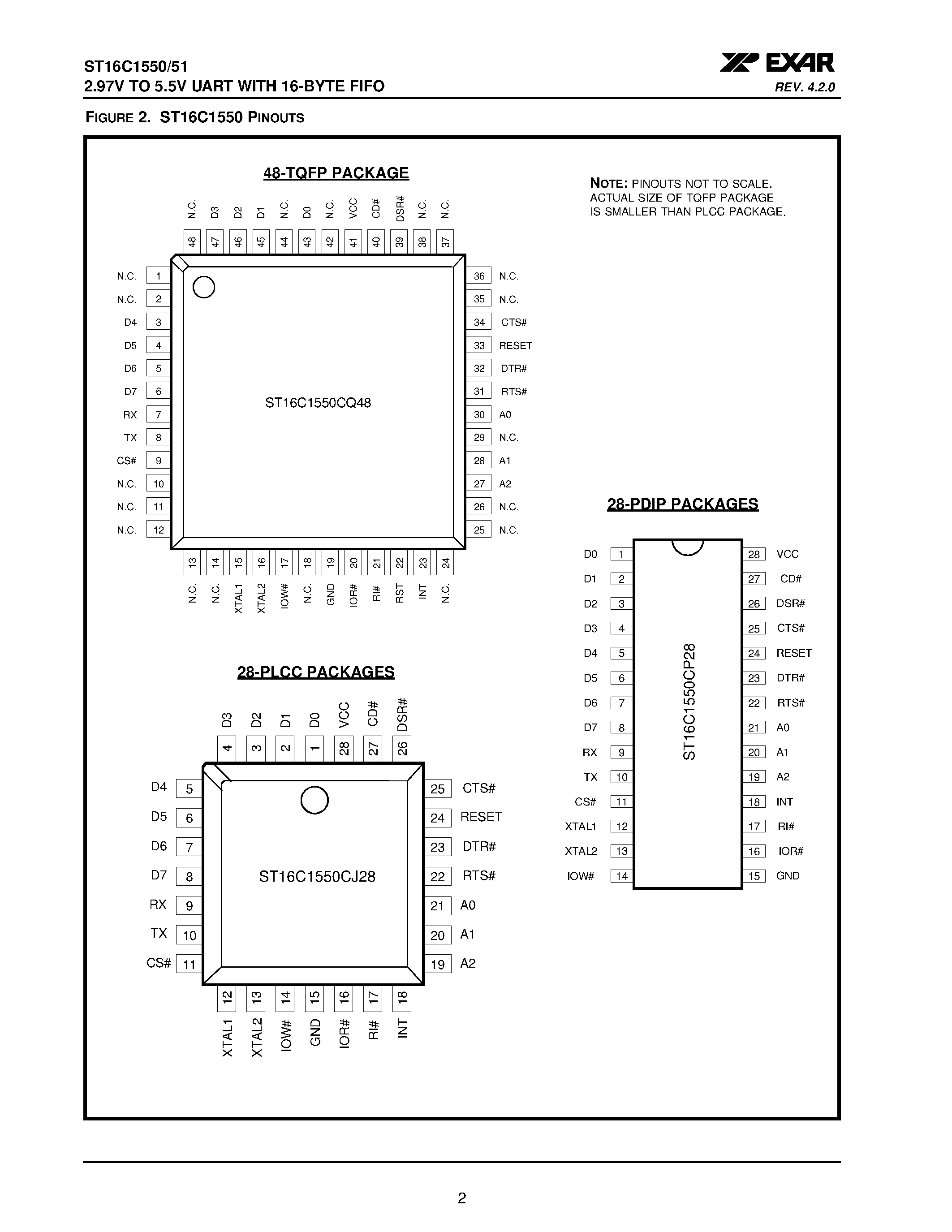 Datasheet ST16C1550 - (ST16C1550 / ST16C1551) 2.97V TO 5.5V UART WITH 16-BYTE FIFO page 2