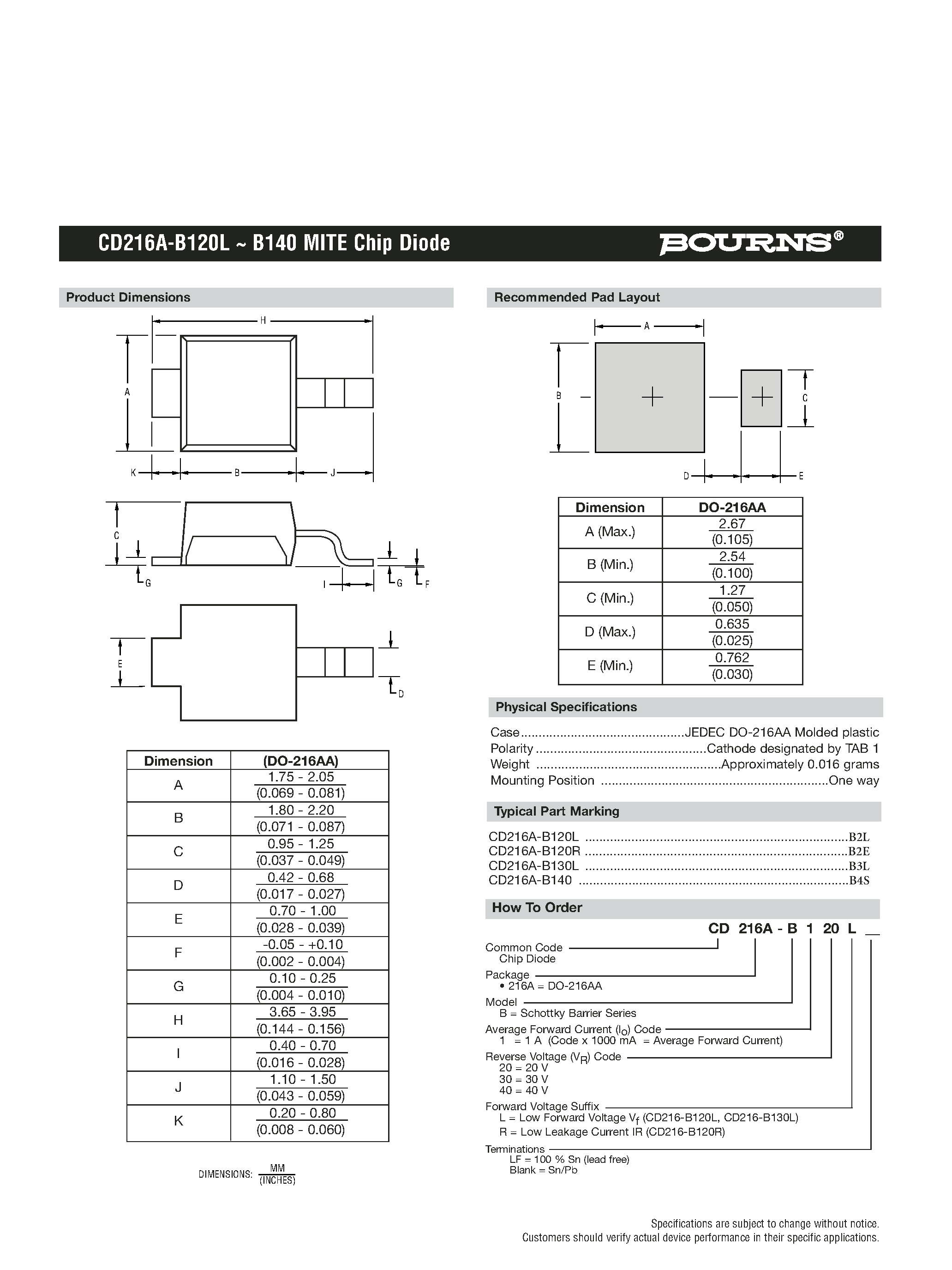 Datasheet CD216Axxx - MITE Chip Diode page 2