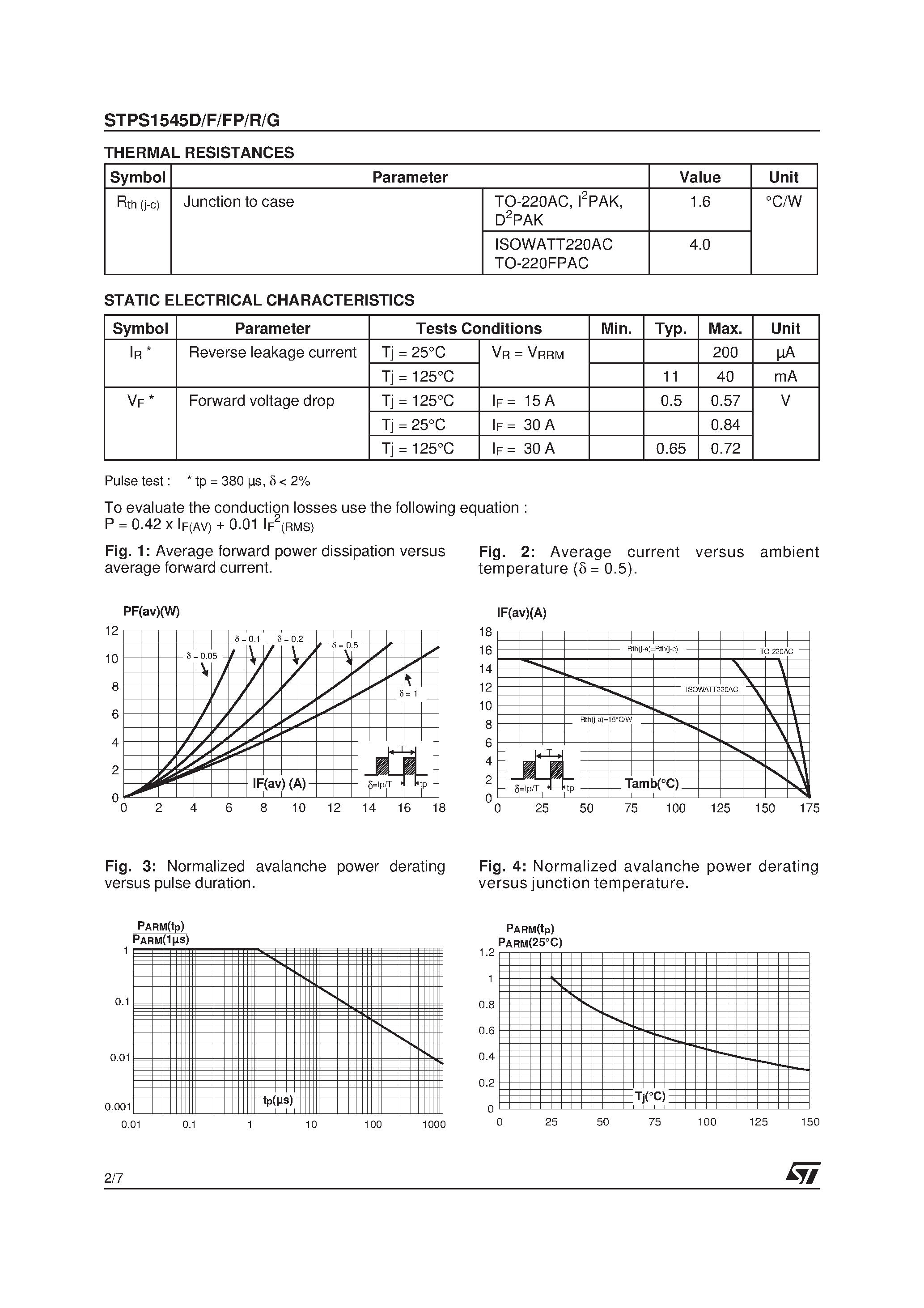 Datasheet STPS1545D - (STPS1545D/FP/F/R/G) POWER SCHOTTKY RECTIFIER page 2