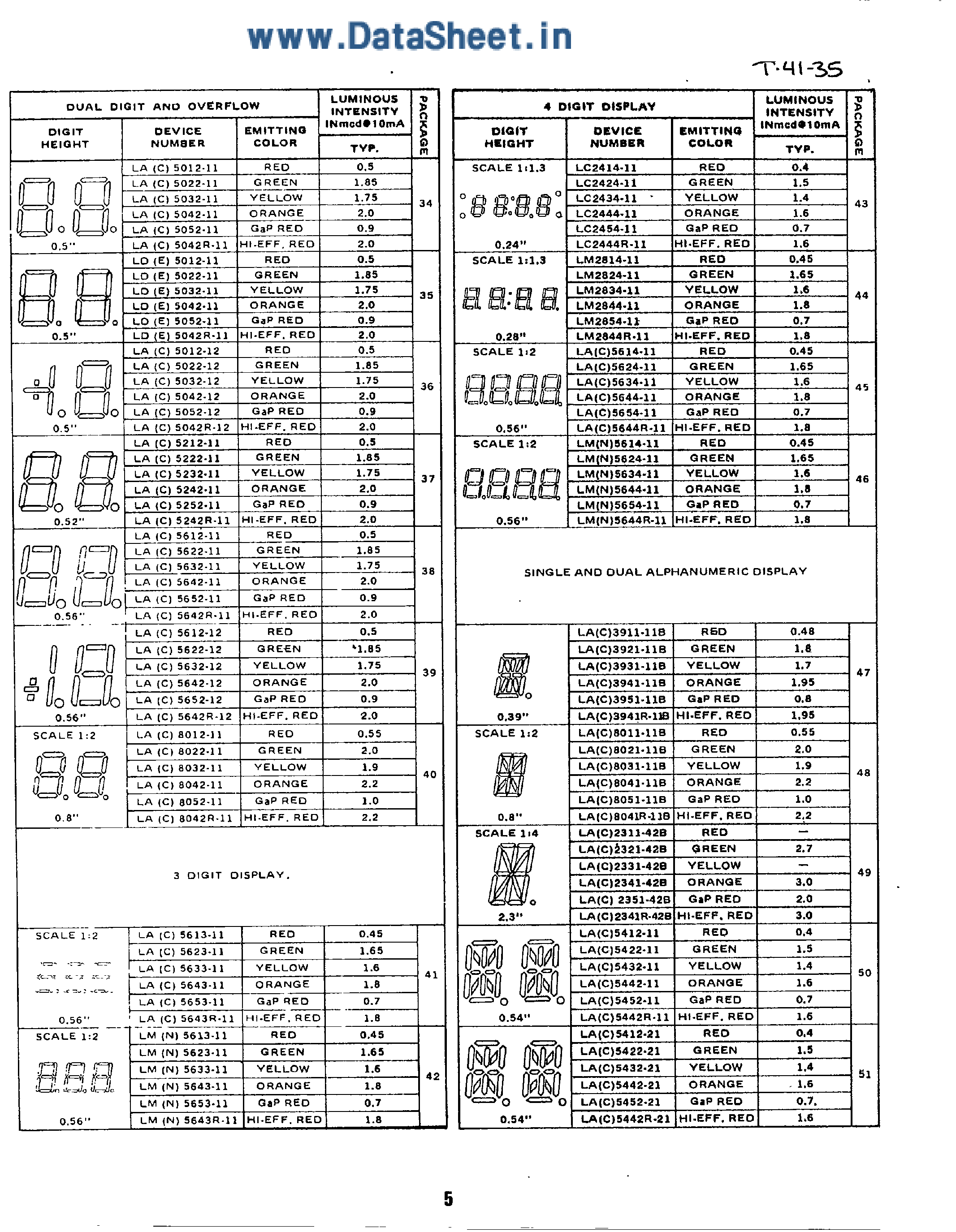 Datasheet LA5643 - Digital Display page 1
