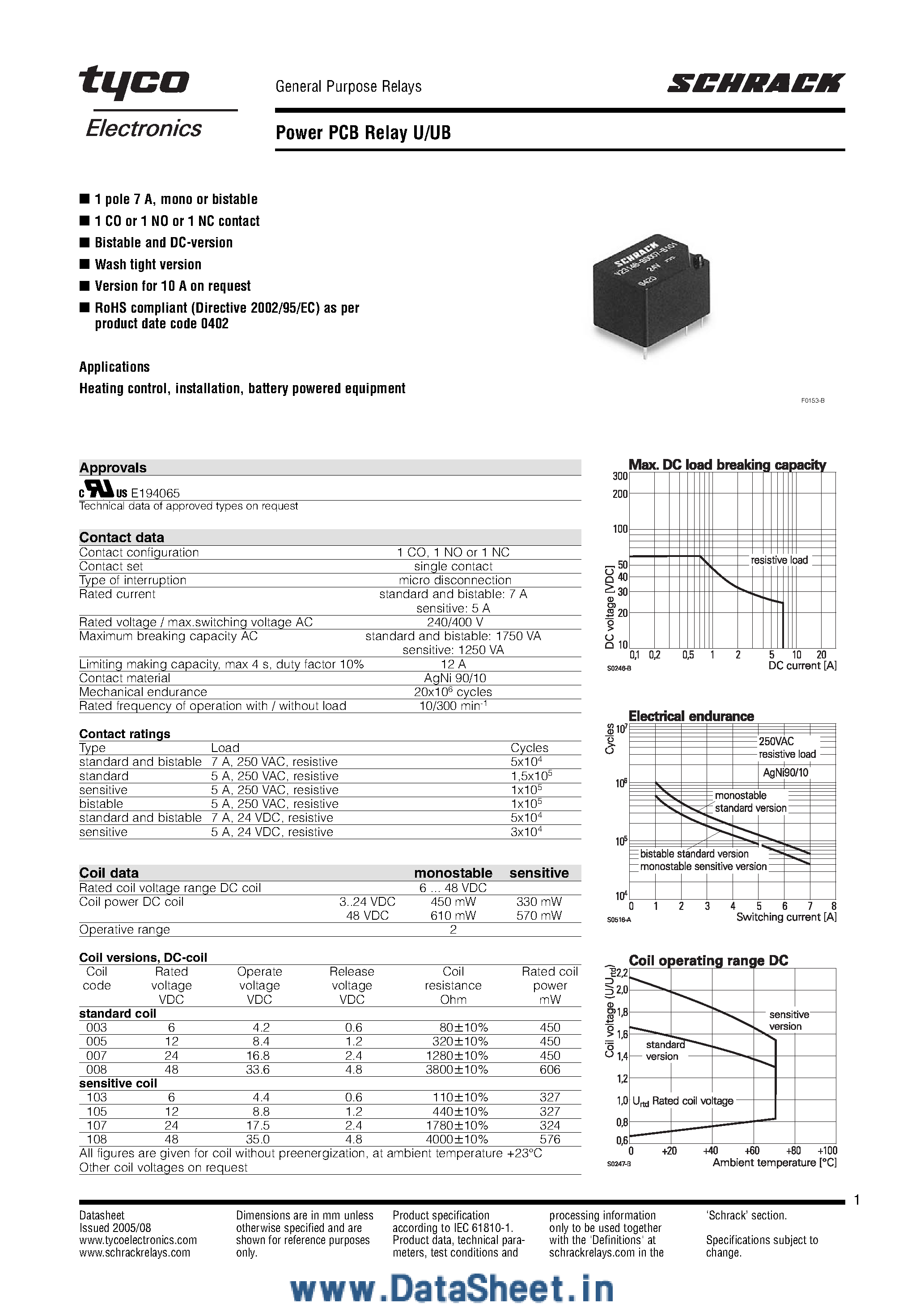 Даташит V23148 - Power PCB Realy U/UB страница 1