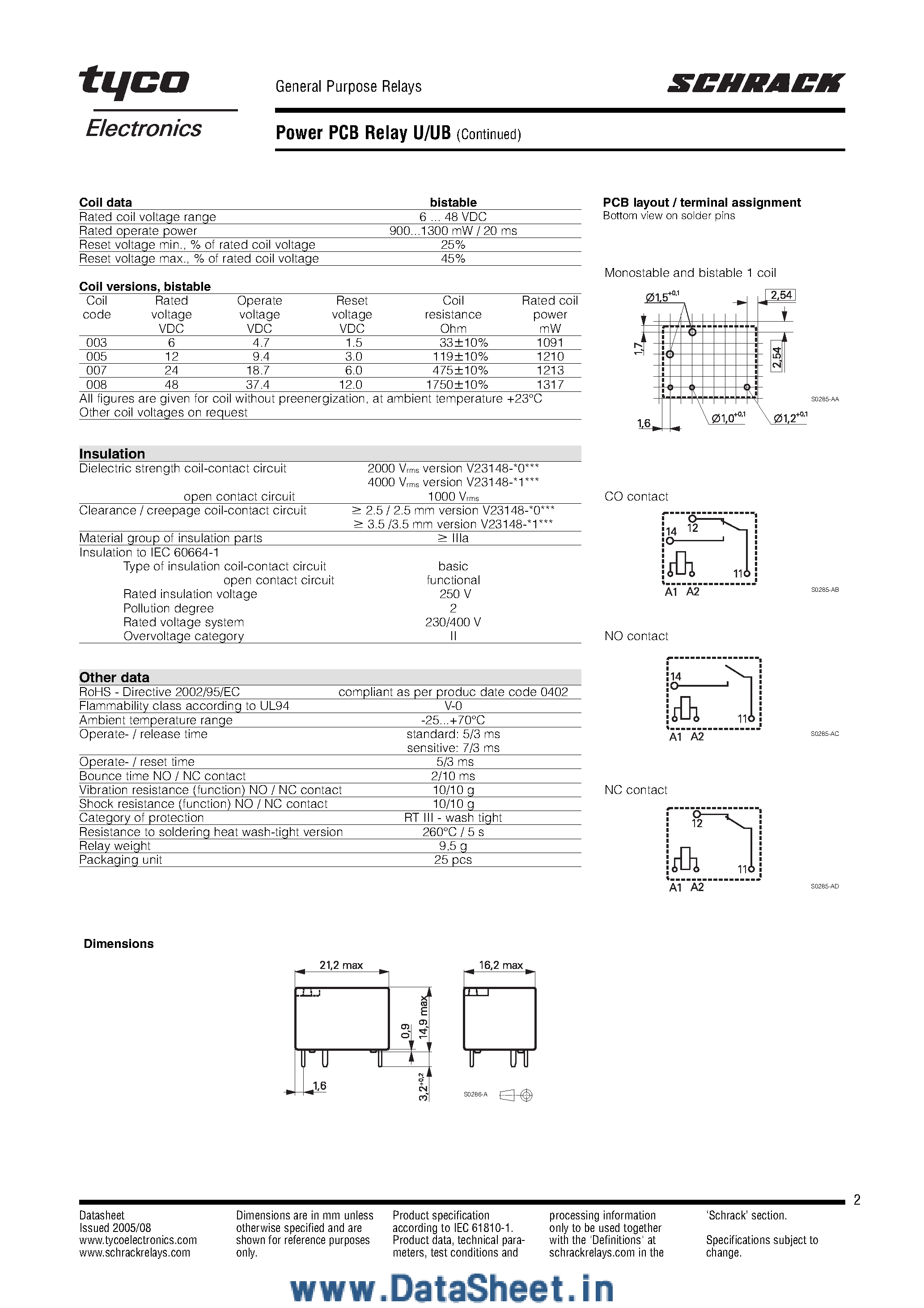 Datasheet V23148 - Power PCB Realy U/UB page 2