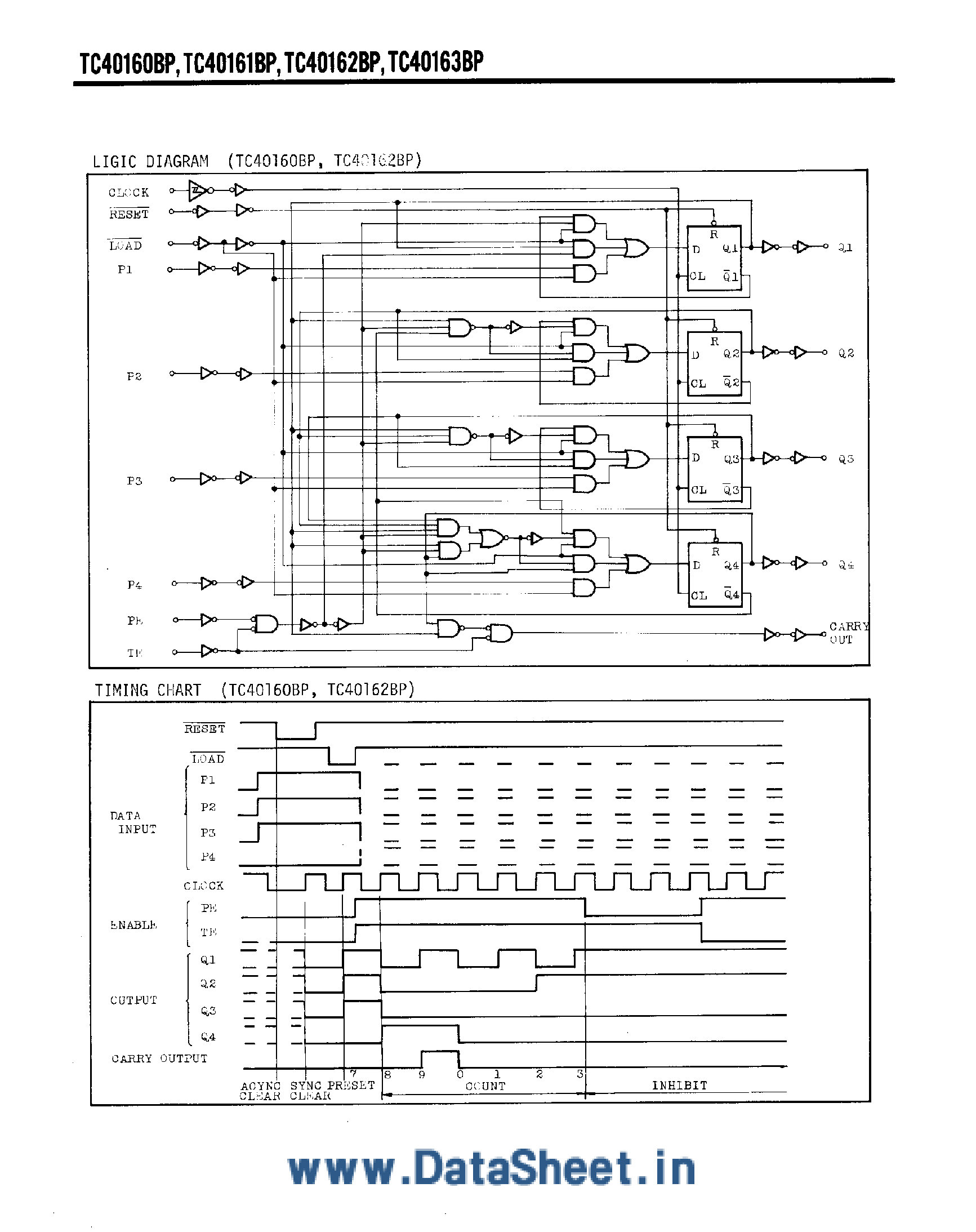 Datasheet TC40160BP - (TC40160BP - TC40163BP) Synchronous Programmable 4-Bit Counter page 2