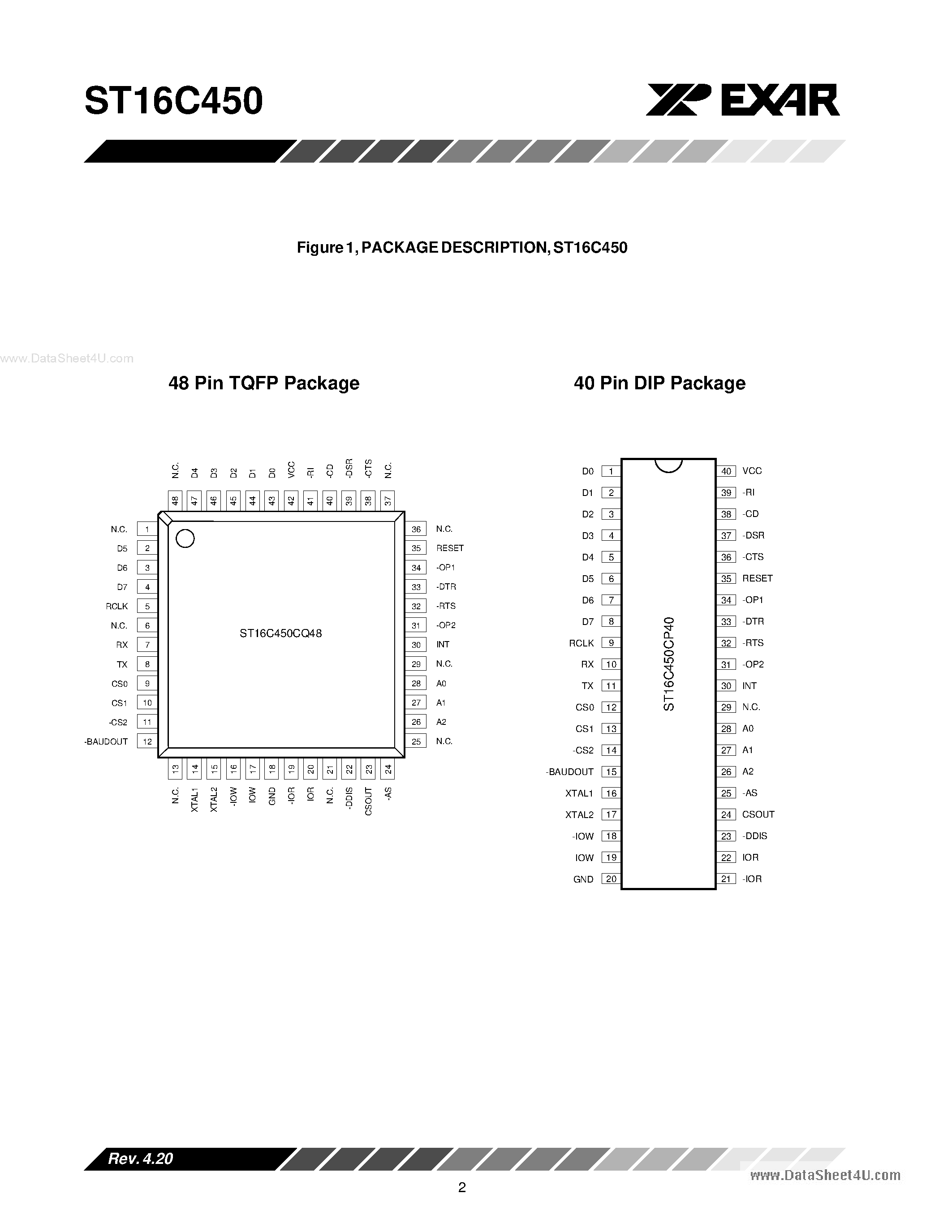 Datasheet 16C450 - Search ---> ST16C450 page 2