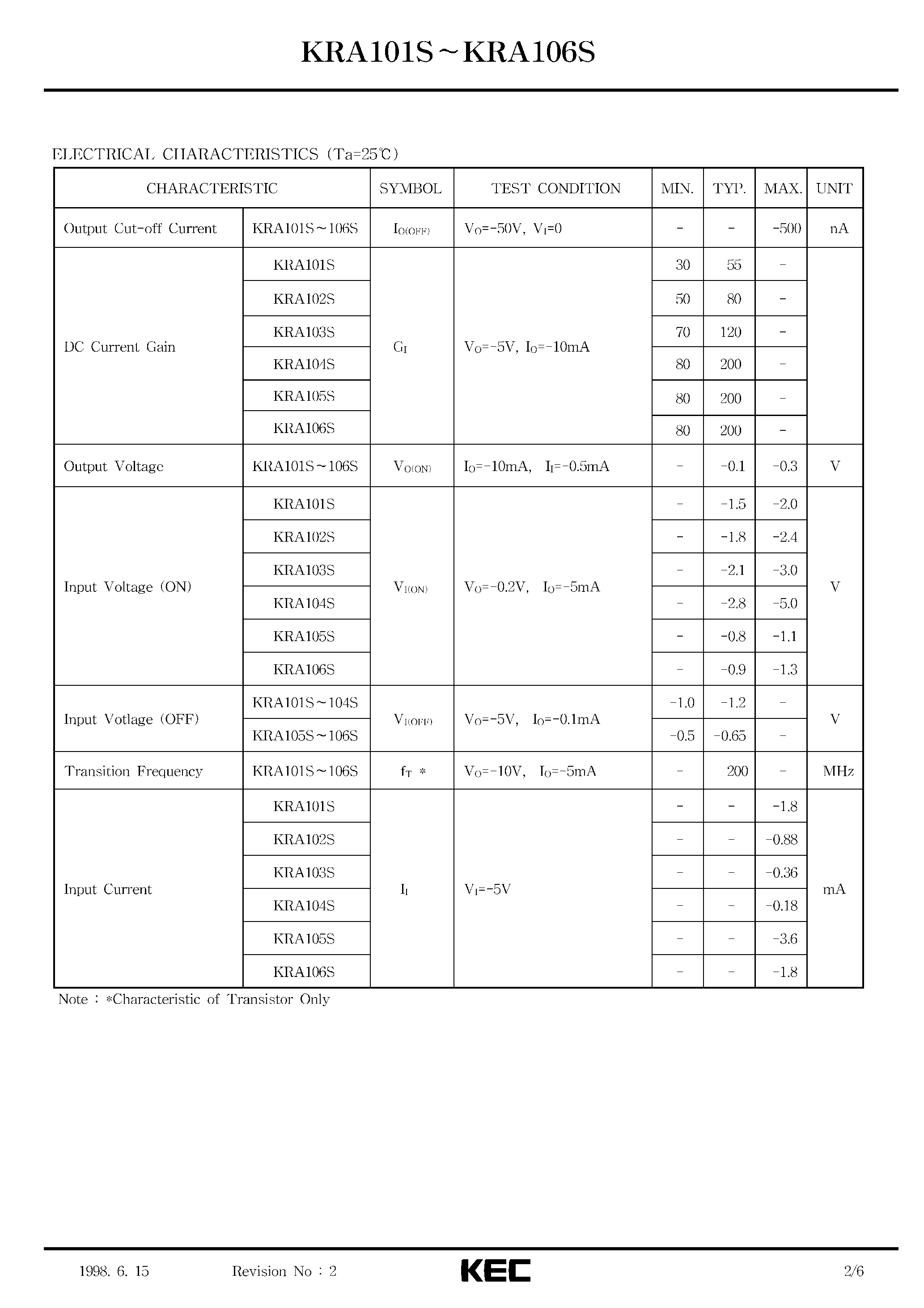 Datasheet KRA101S - (KRA101S - KRA106S) EPITAXIAL PLANAR PNP TRANSISTOR page 2