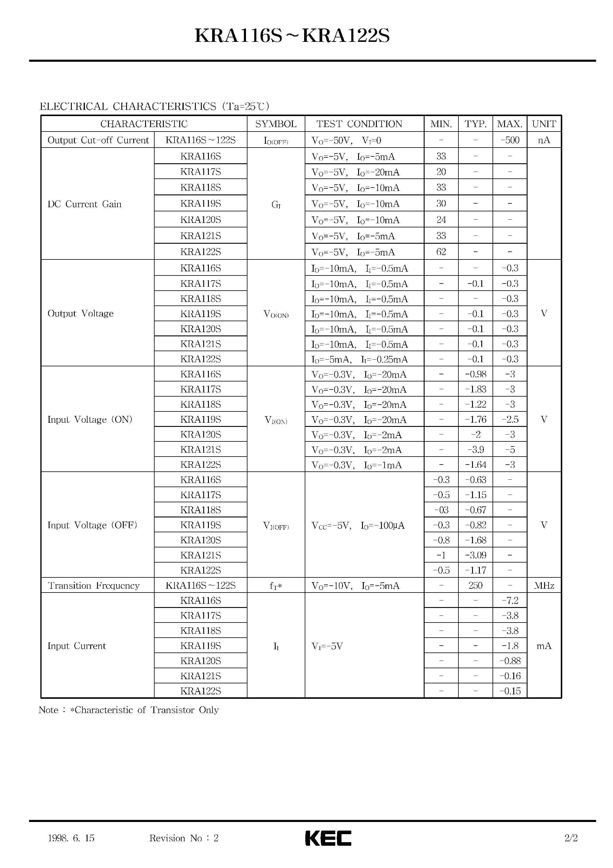 Datasheet KRA116S - (KRA116S - KRA122S) EPITAXIAL PLANAR PNP TRANSISTOR page 2