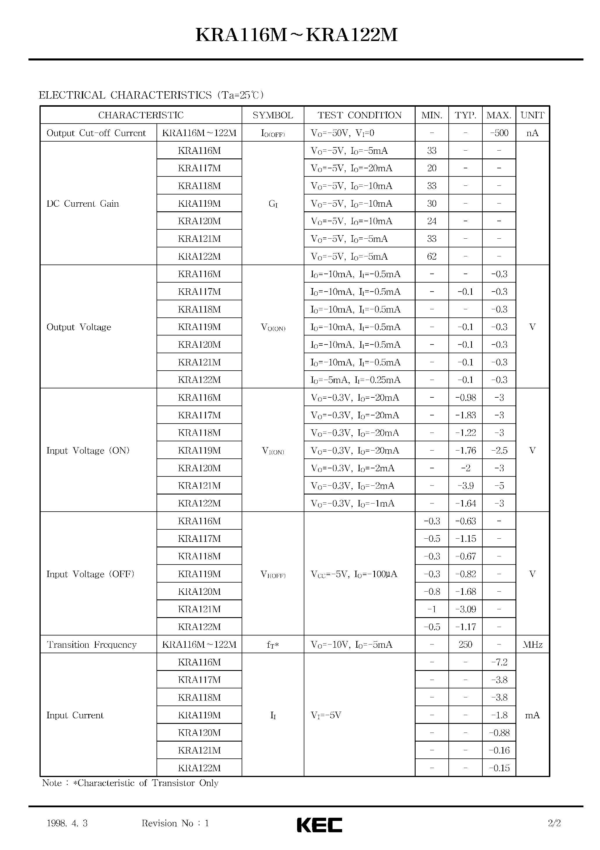 Datasheet KRA116M - (KRA116M - KRA122M) EPITAXIAL PLANAR PNP TRANSISTOR page 2