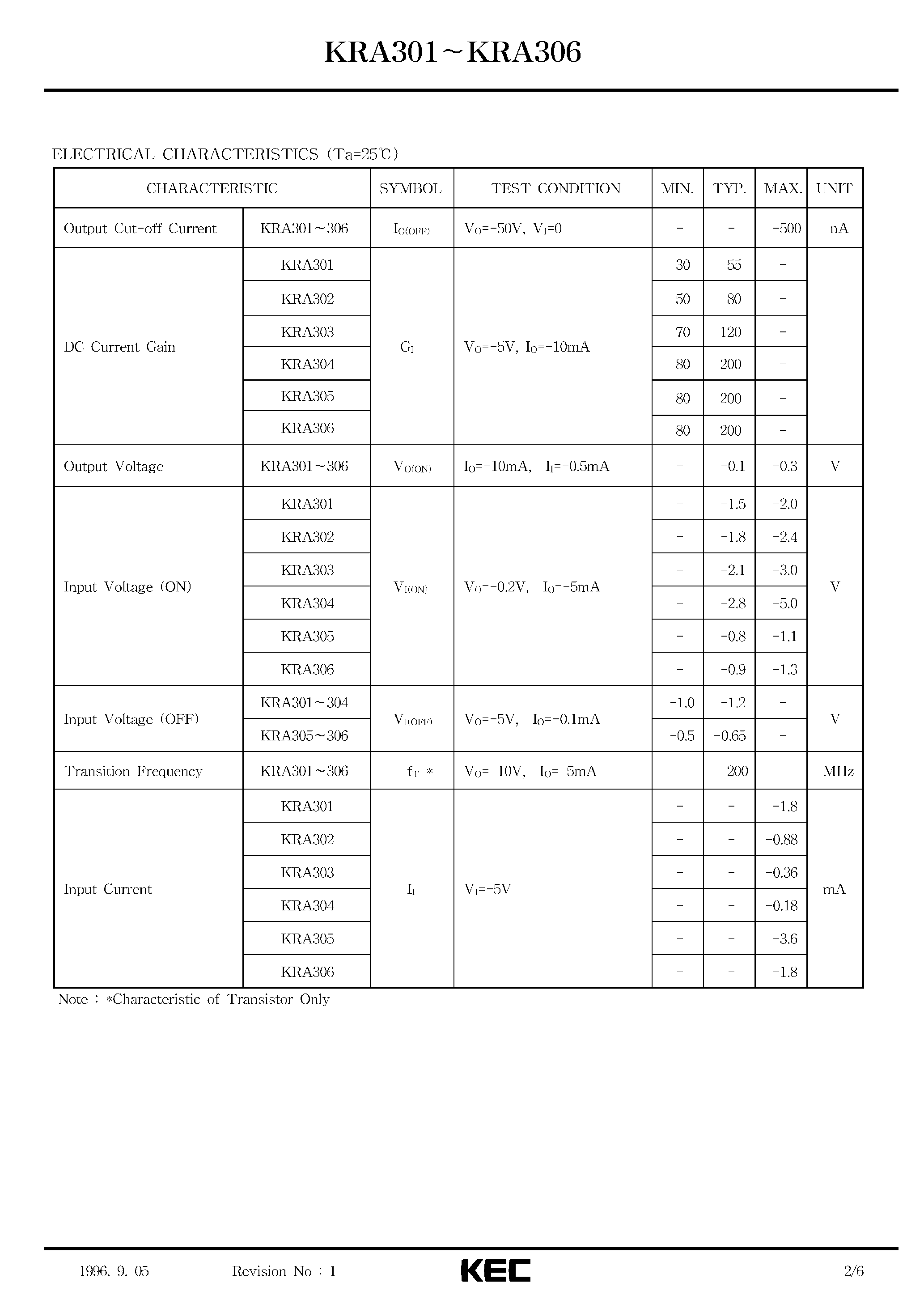 Datasheet KRA301 - (KRA301 - KRA306) EPITAXIAL PLANAR PNP TRANSISTOR page 2