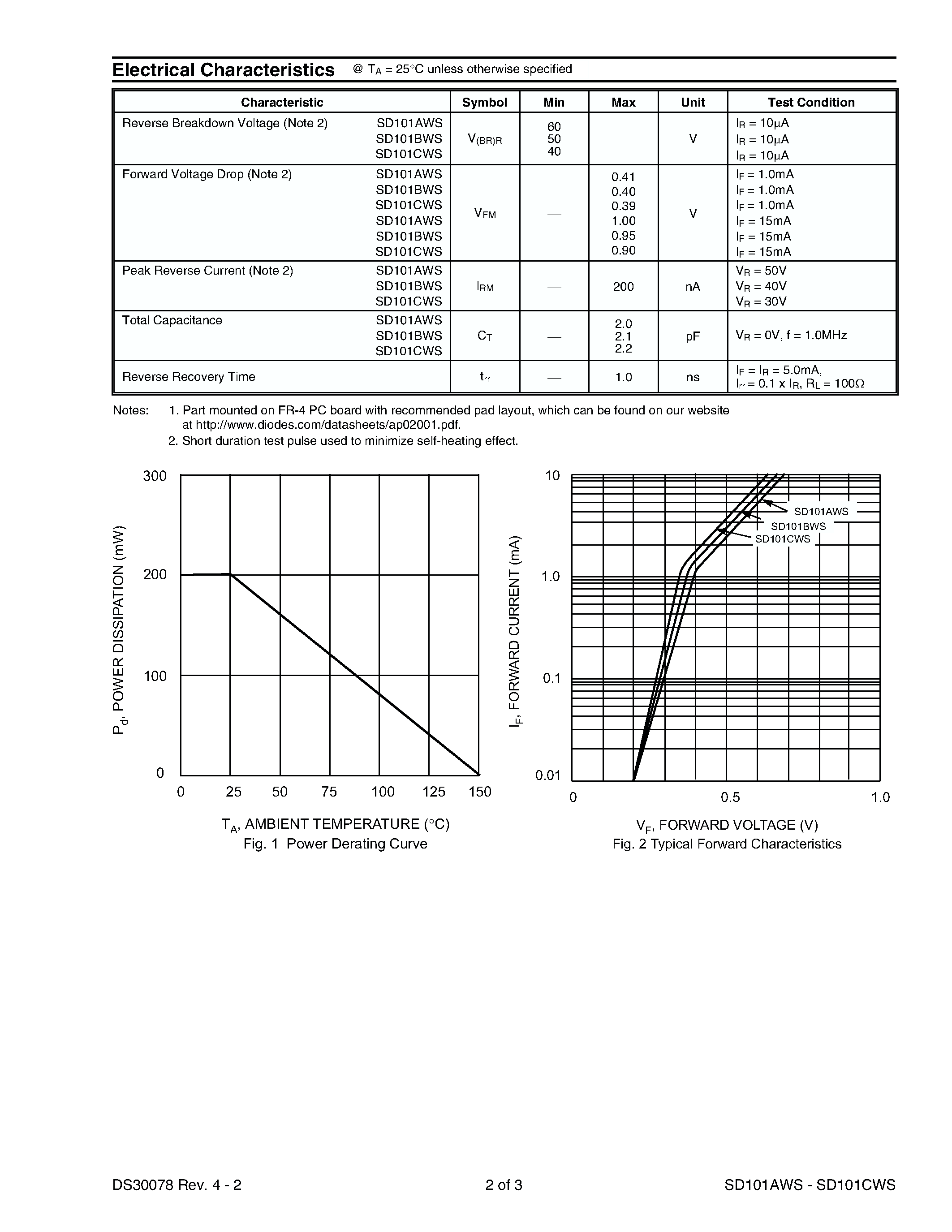 Datasheet SD101AWS - (SD101AWS - SD101CWS) SURFACE MOUNT SCHOTTKY BARRIER DIODE page 2