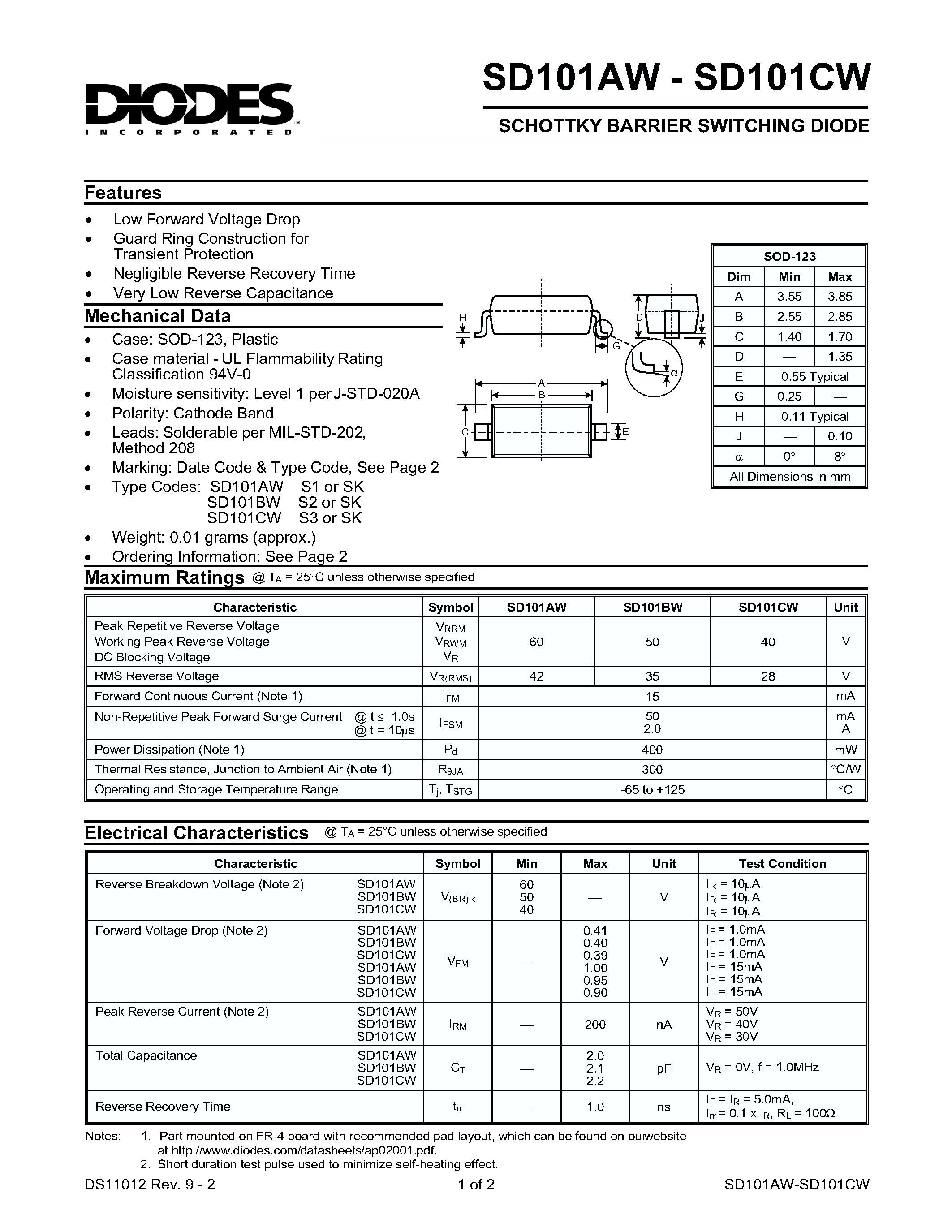 Datasheet SD101AW - (SD101AW - SD101CW) SURFACE MOUNT SCHOTTKY BARRIER DIODE page 1