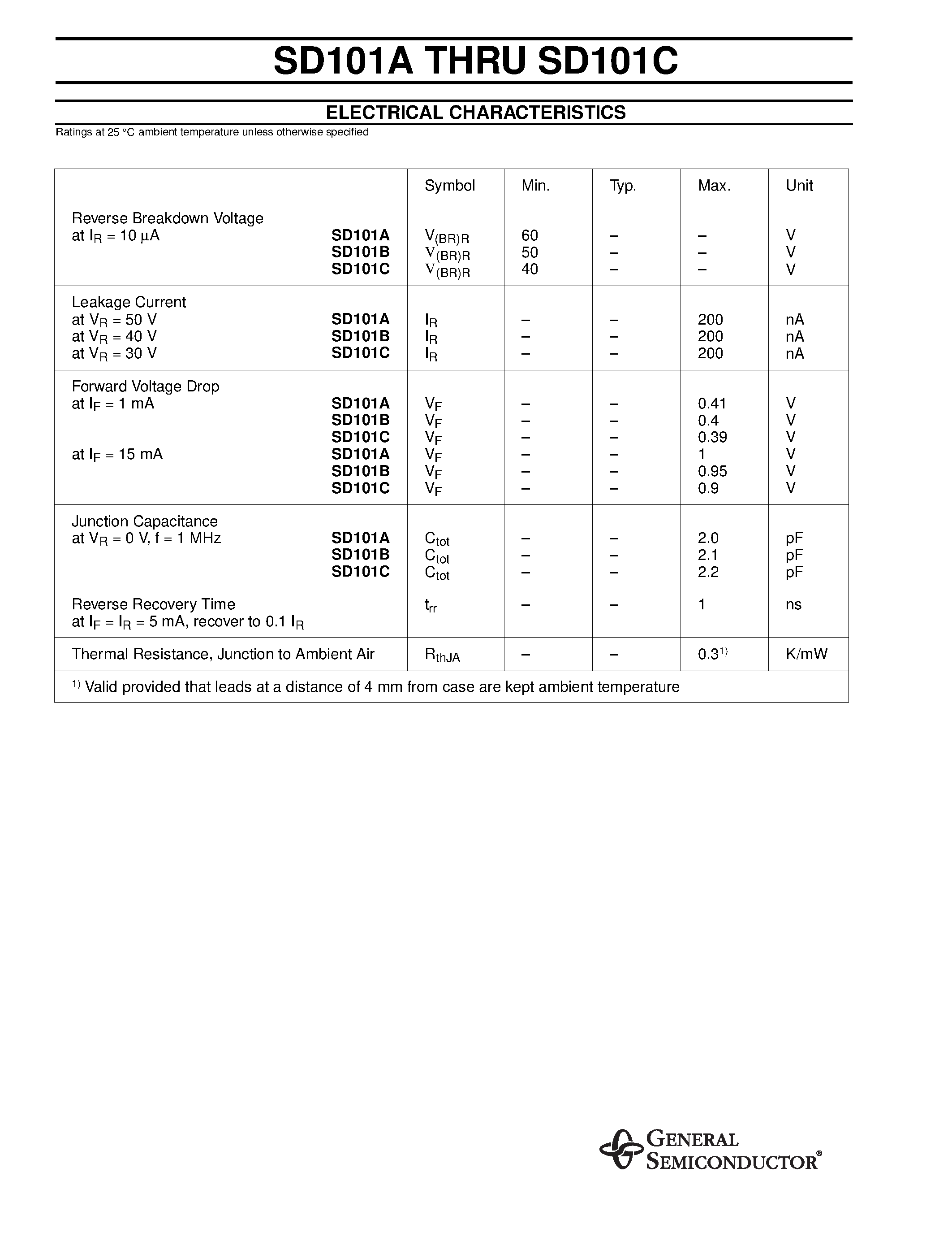Datasheet SD101A - (SD101A - SD101C) Schottky Diodes page 2