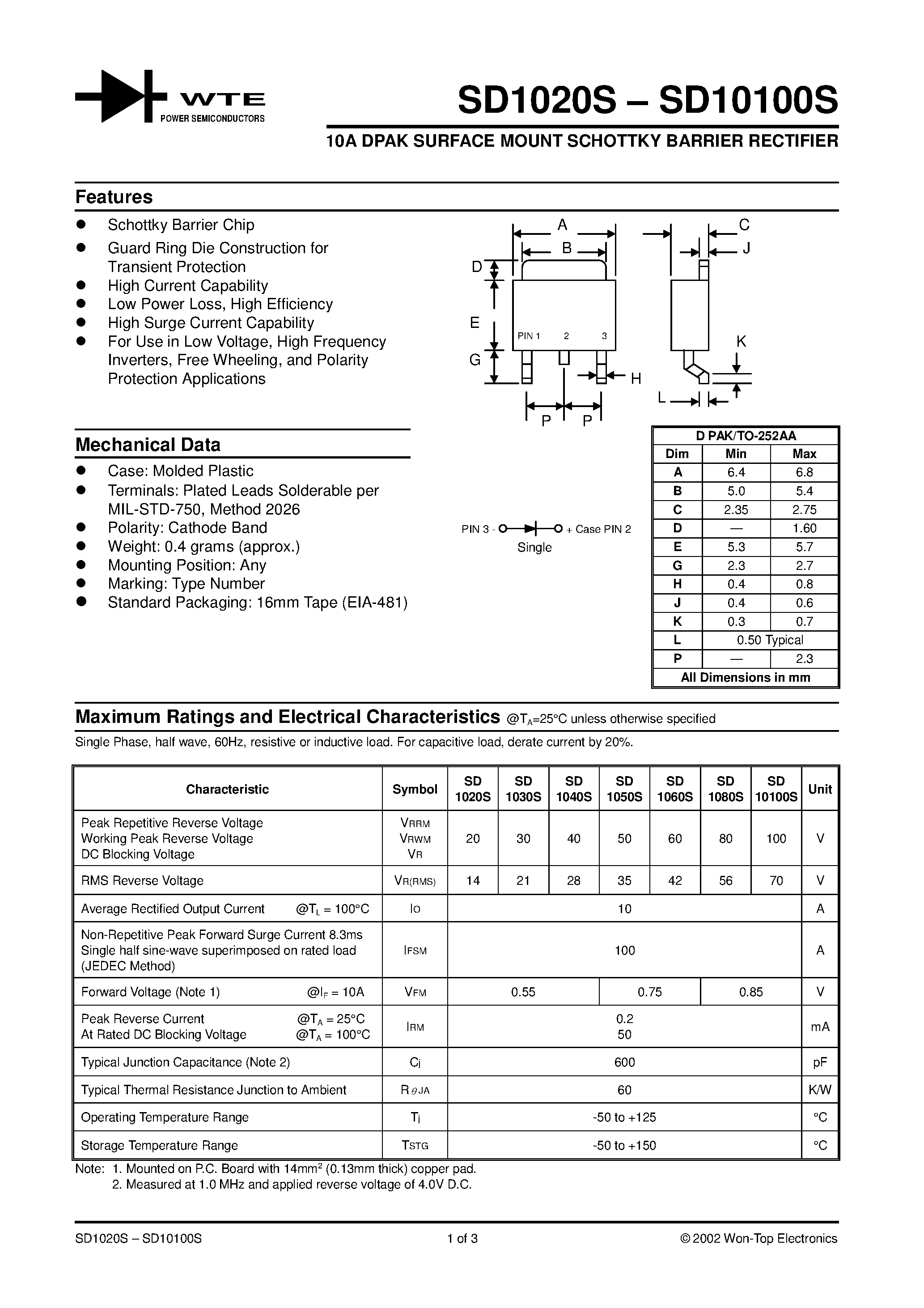Datasheet SD10100S - (SD1020S - SD10100S) 10A DPAK SURFACE MOUNT SCHOTTKY BARRIER RECTIFIER page 1