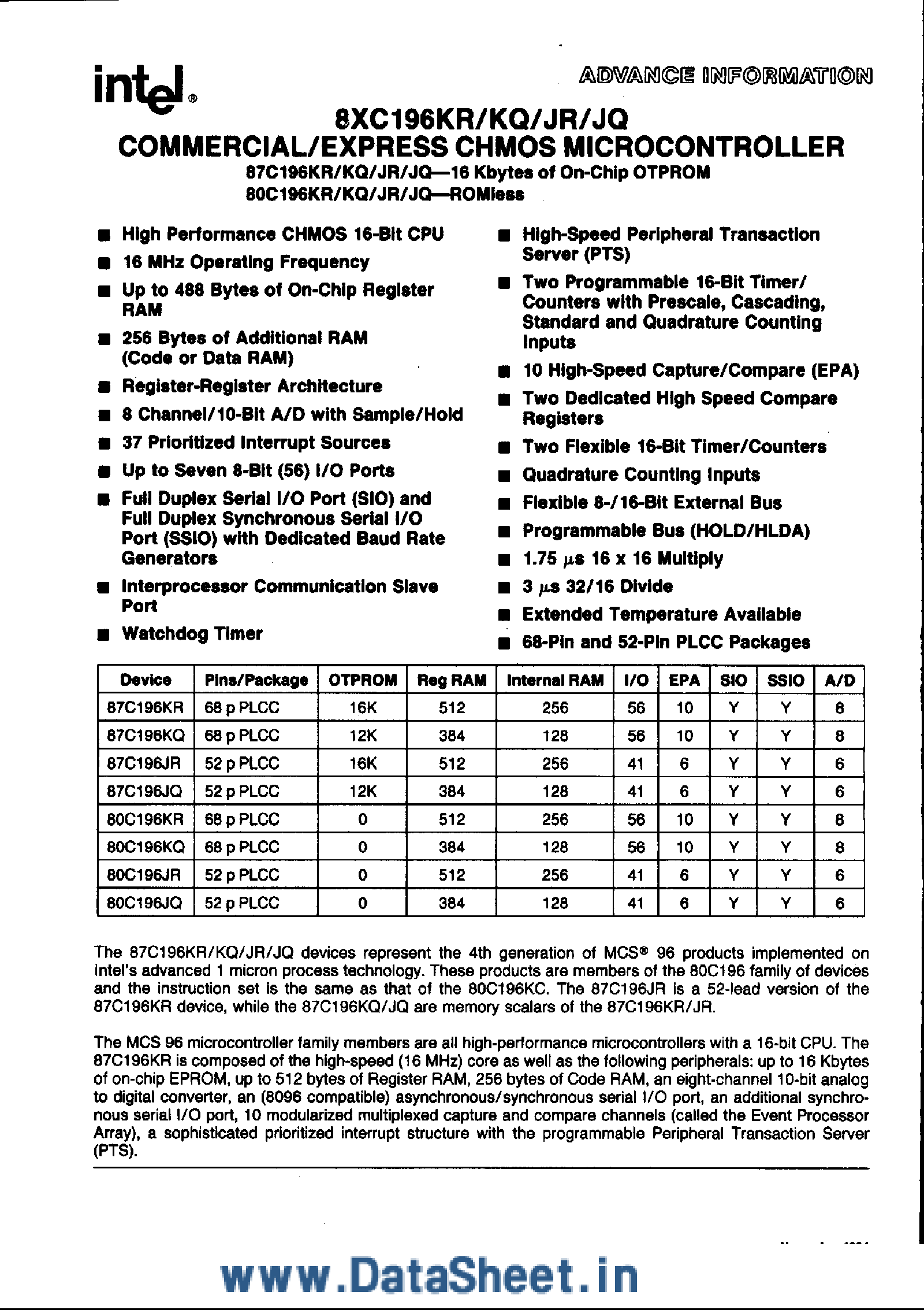 Datasheet TN87C196JQ - (TN87C196KR/Q/JR/JQ) Commercial / Express CHMOS Microcontroller page 1