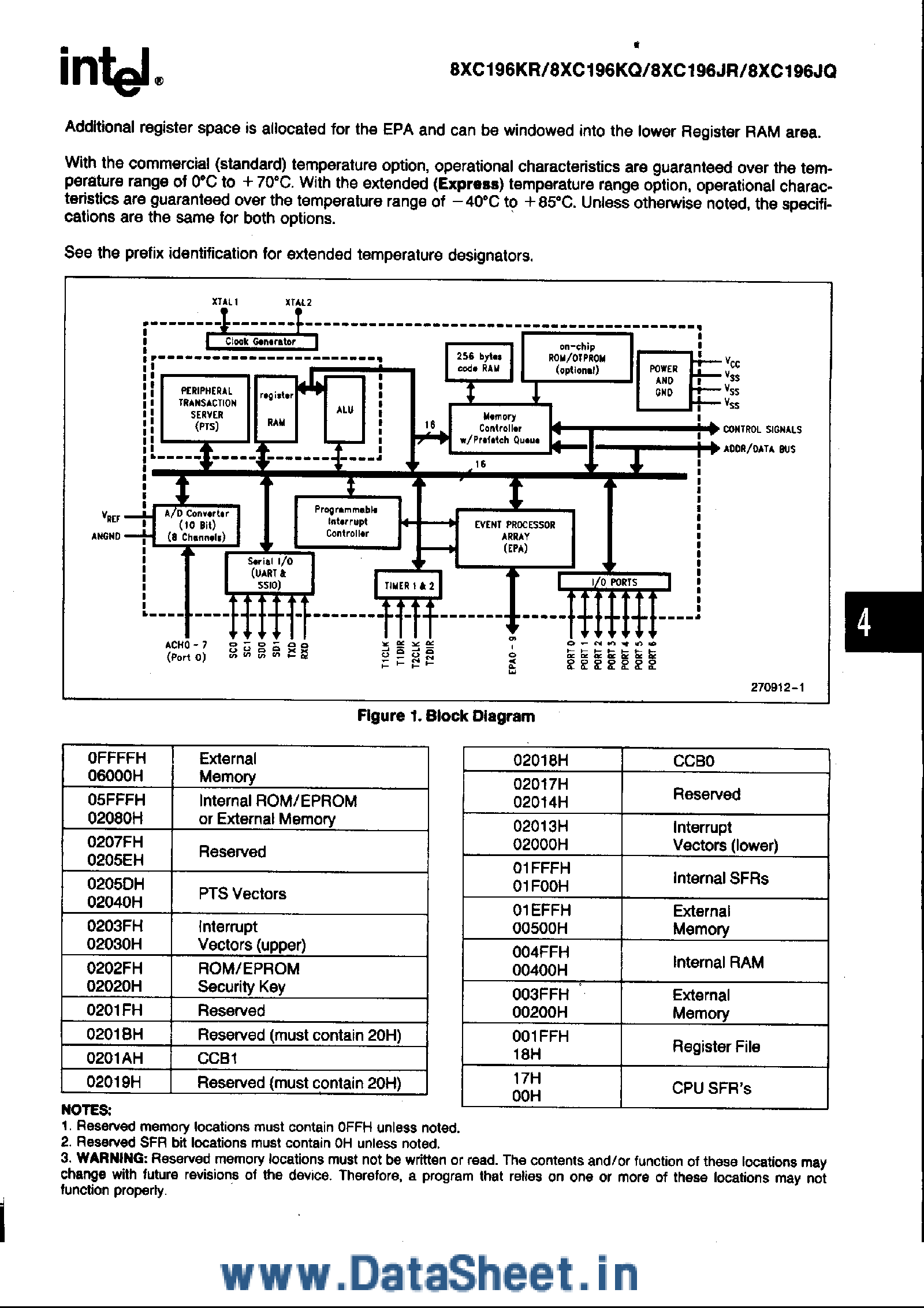 Datasheet TN87C196JQ - (TN87C196KR/Q/JR/JQ) Commercial / Express CHMOS Microcontroller page 2