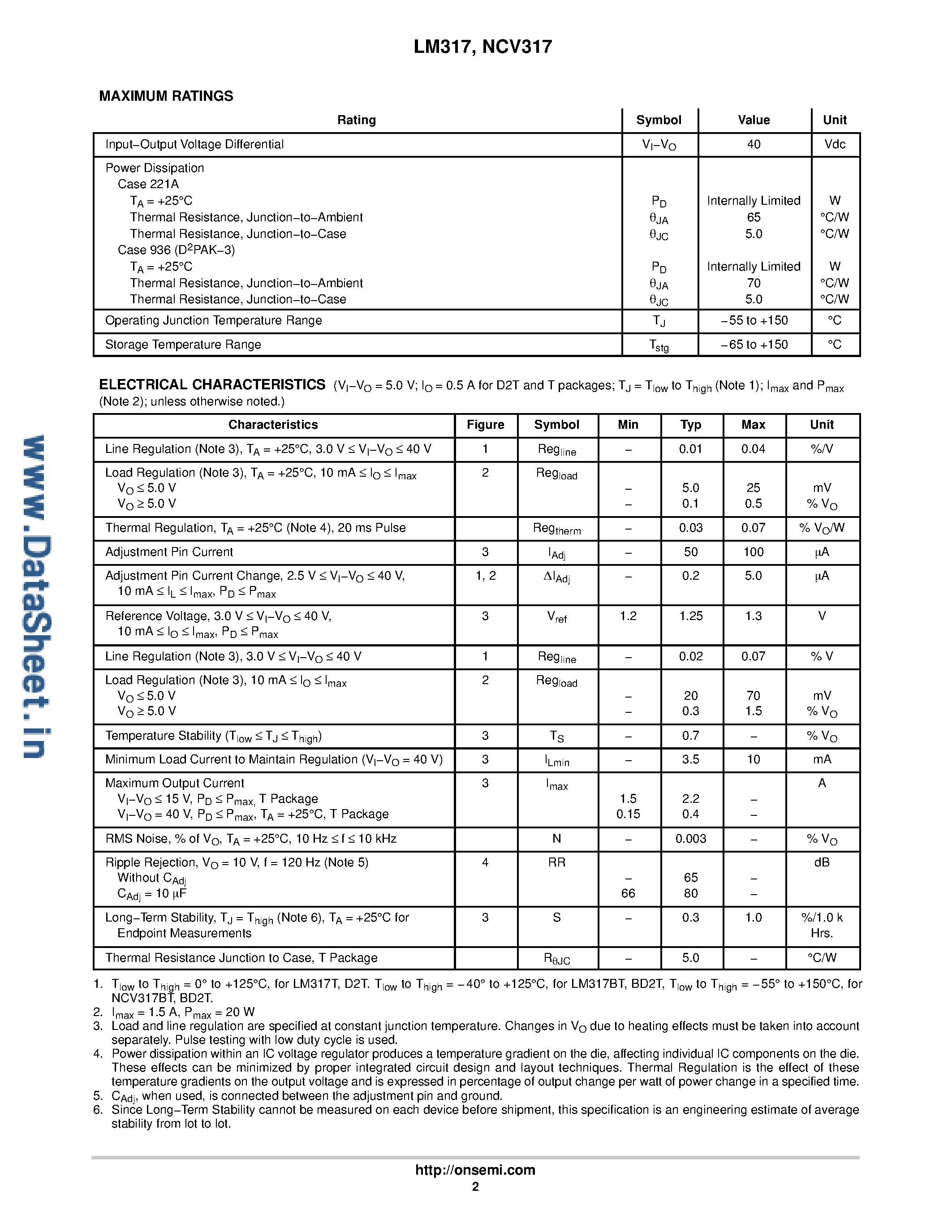 Datasheet LM317 - 3-Terminal Adjustable Regulator page 2