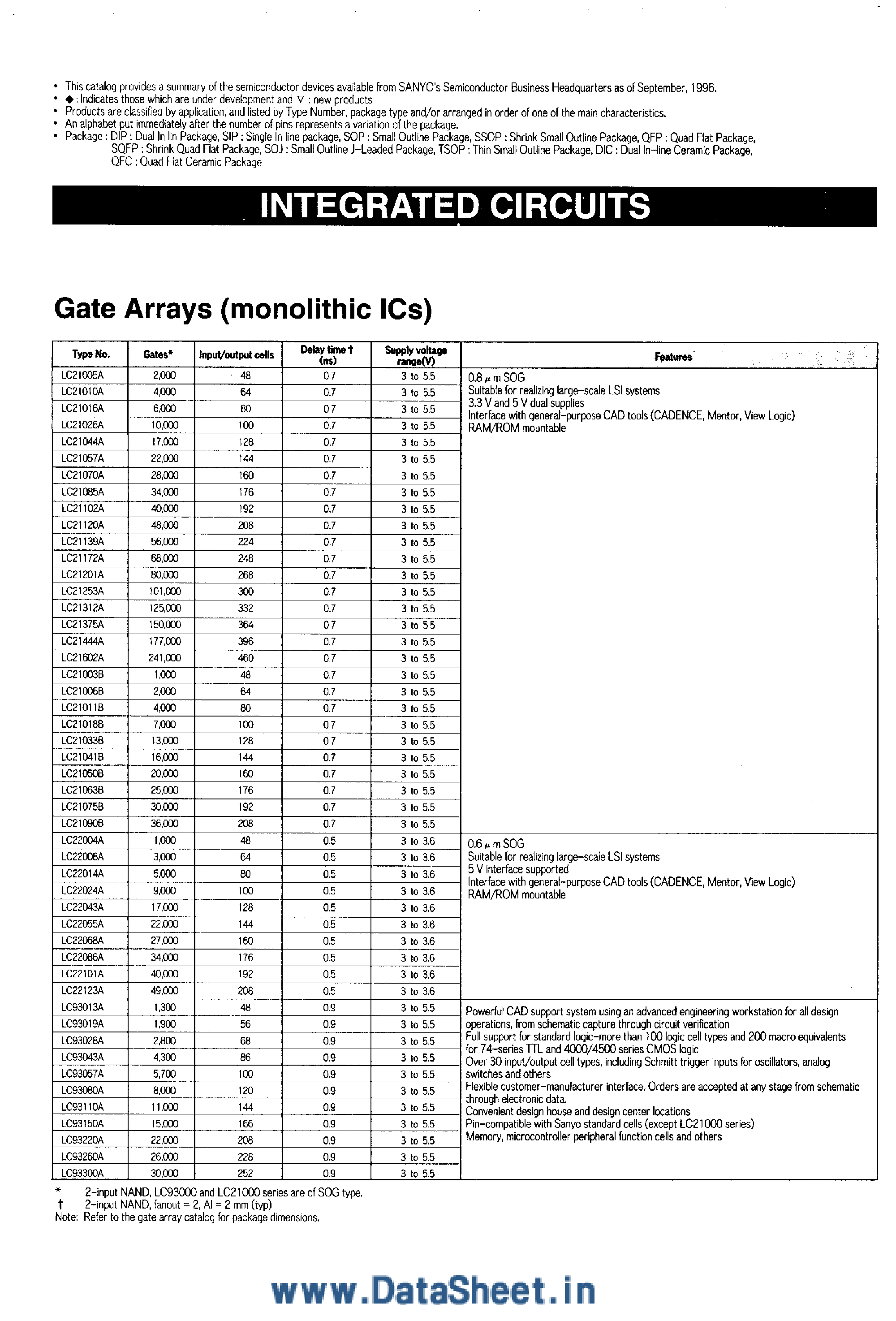 Datasheet LC21003B - (LC21005A - LC22123A) Gate Arrays Monolithic ICs page 1