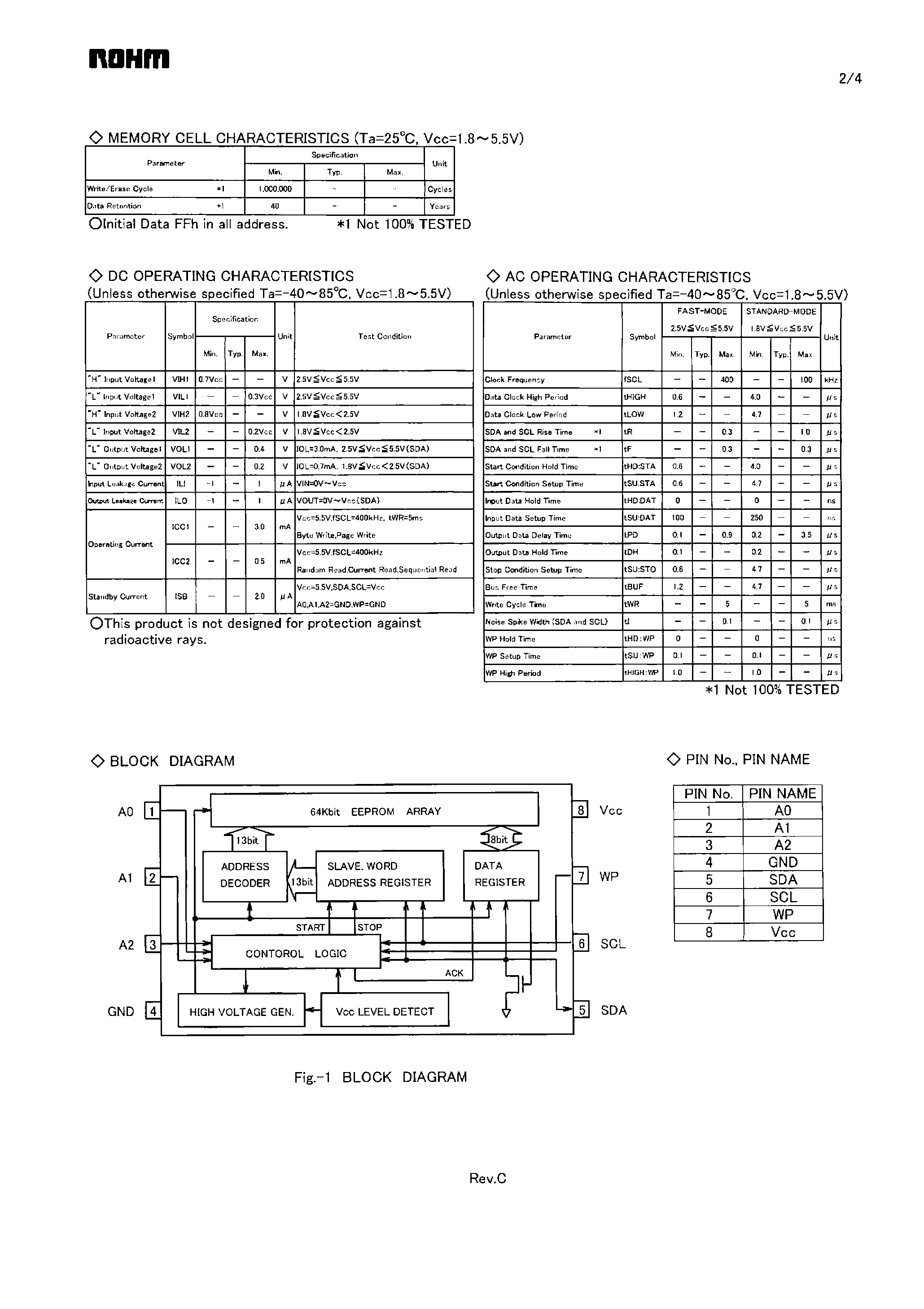 Даташит BR24L64-W - IC BUS 64K-Bit EEPROM страница 2