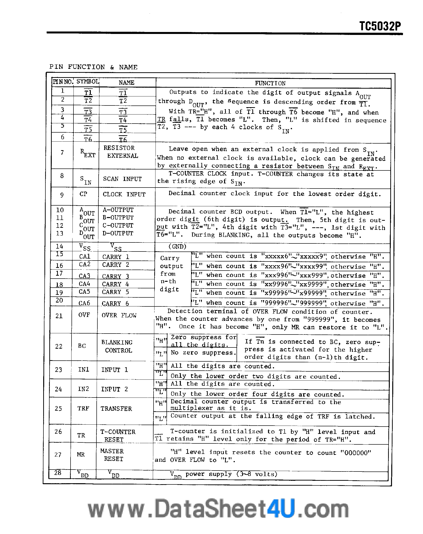 Datasheet TC5032P - 6-Digital Dacade Counter page 2
