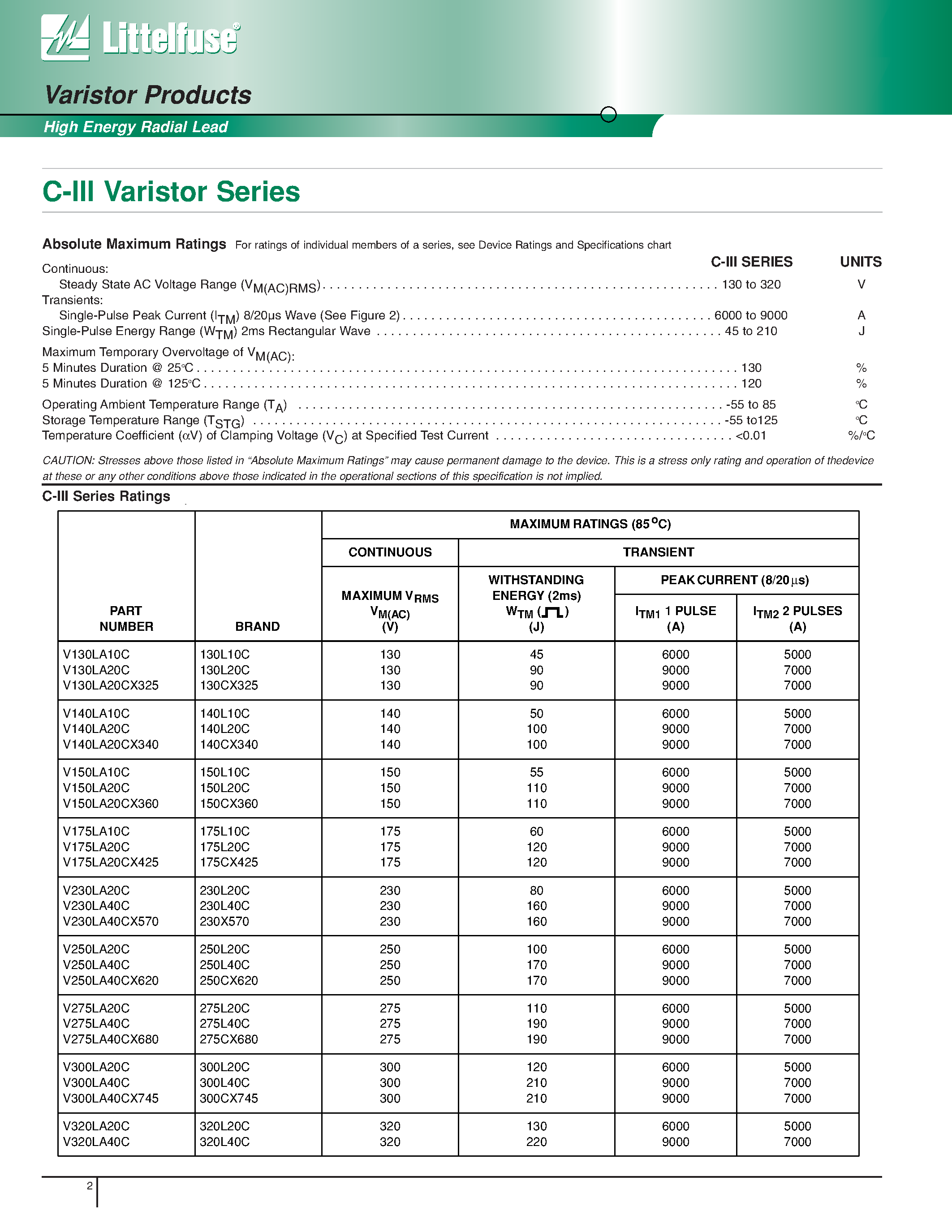 Даташит V320LA20C - C-III Varistor Series страница 2