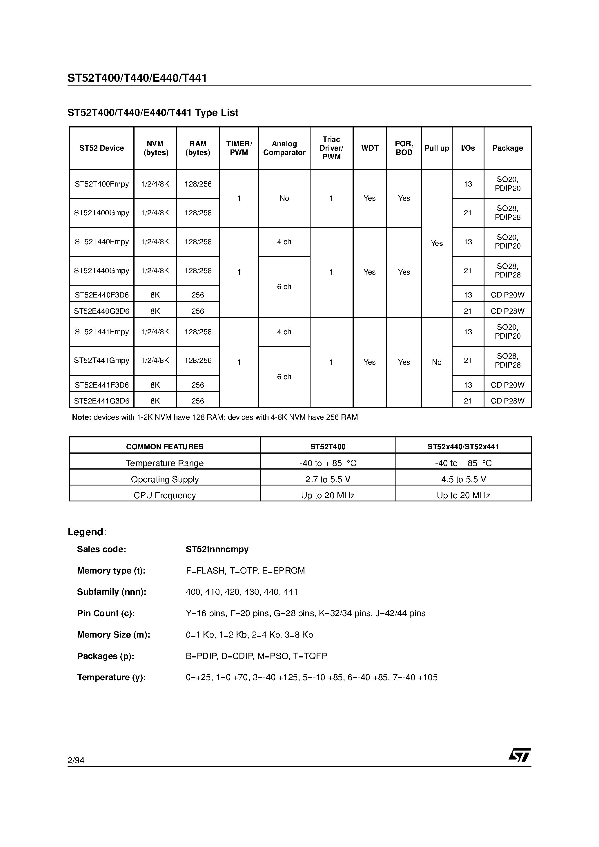 Datasheet ST52E440 - (ST52T400 - ST52T441) 8-BIT INTELLIGENT CONTROLLER UNIT ICU Timer/PWM page 2