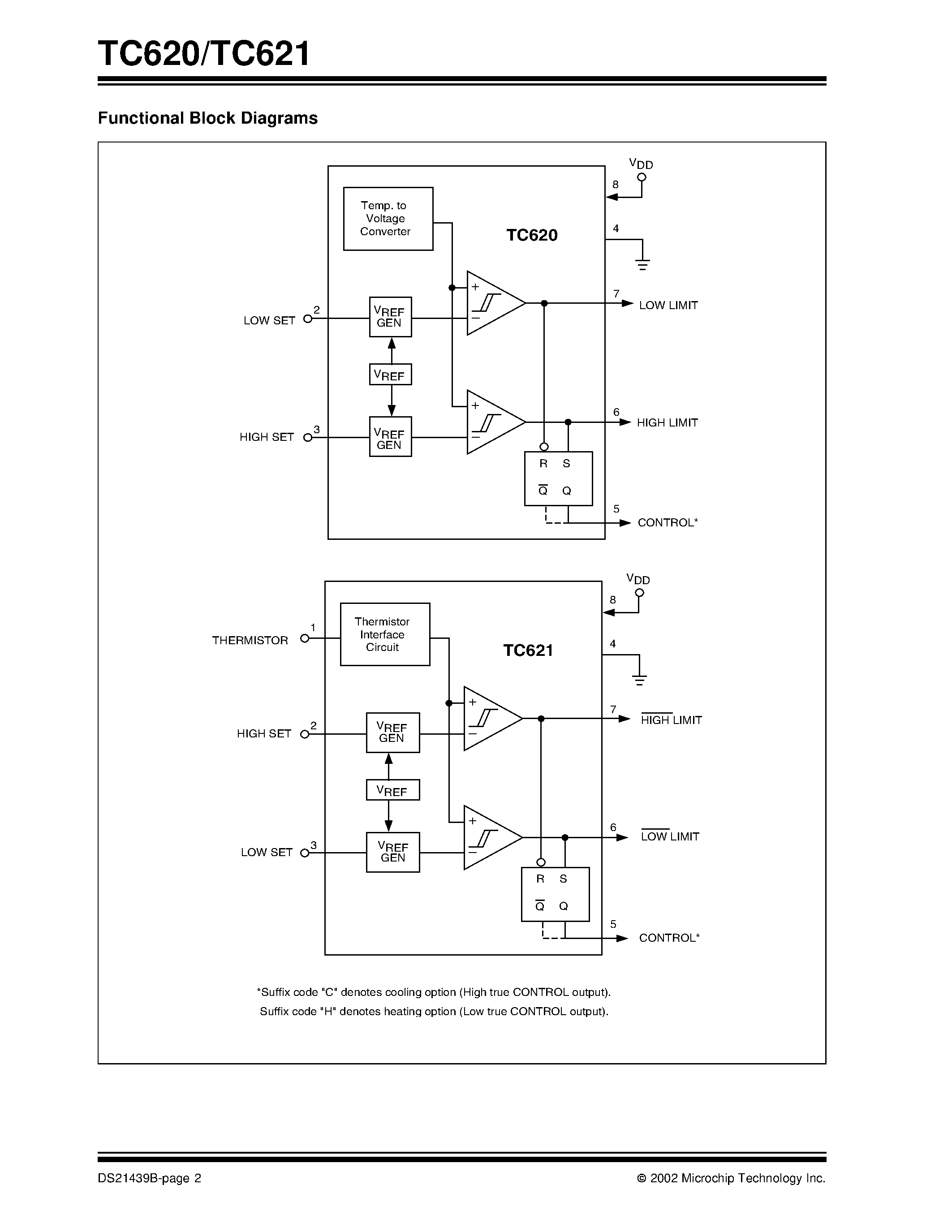 Datasheet TC620 - (TC620 / TC621) Dual Trip Point Temperature Sensors page 2