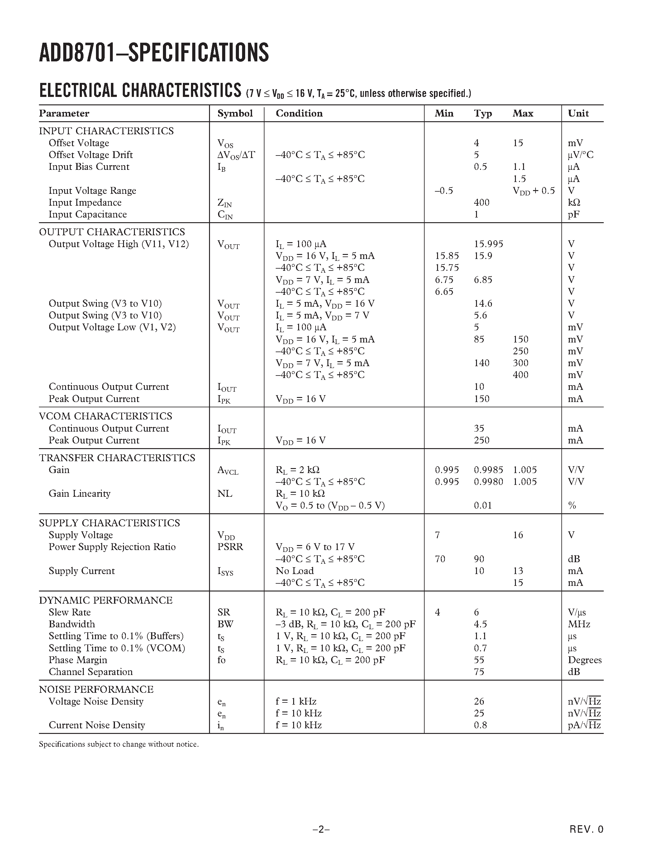 Datasheet ADD8701 - 12-Channel Gamma Buffers with VCOM Buffer page 2