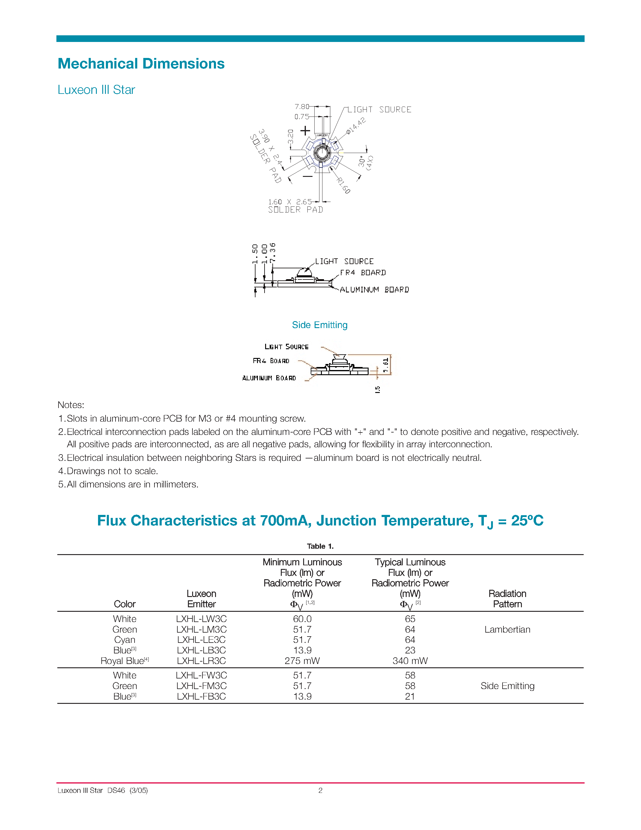 Datasheet LXHL-FB3C - (LXHL-xxxx) Luxeon III Star page 2