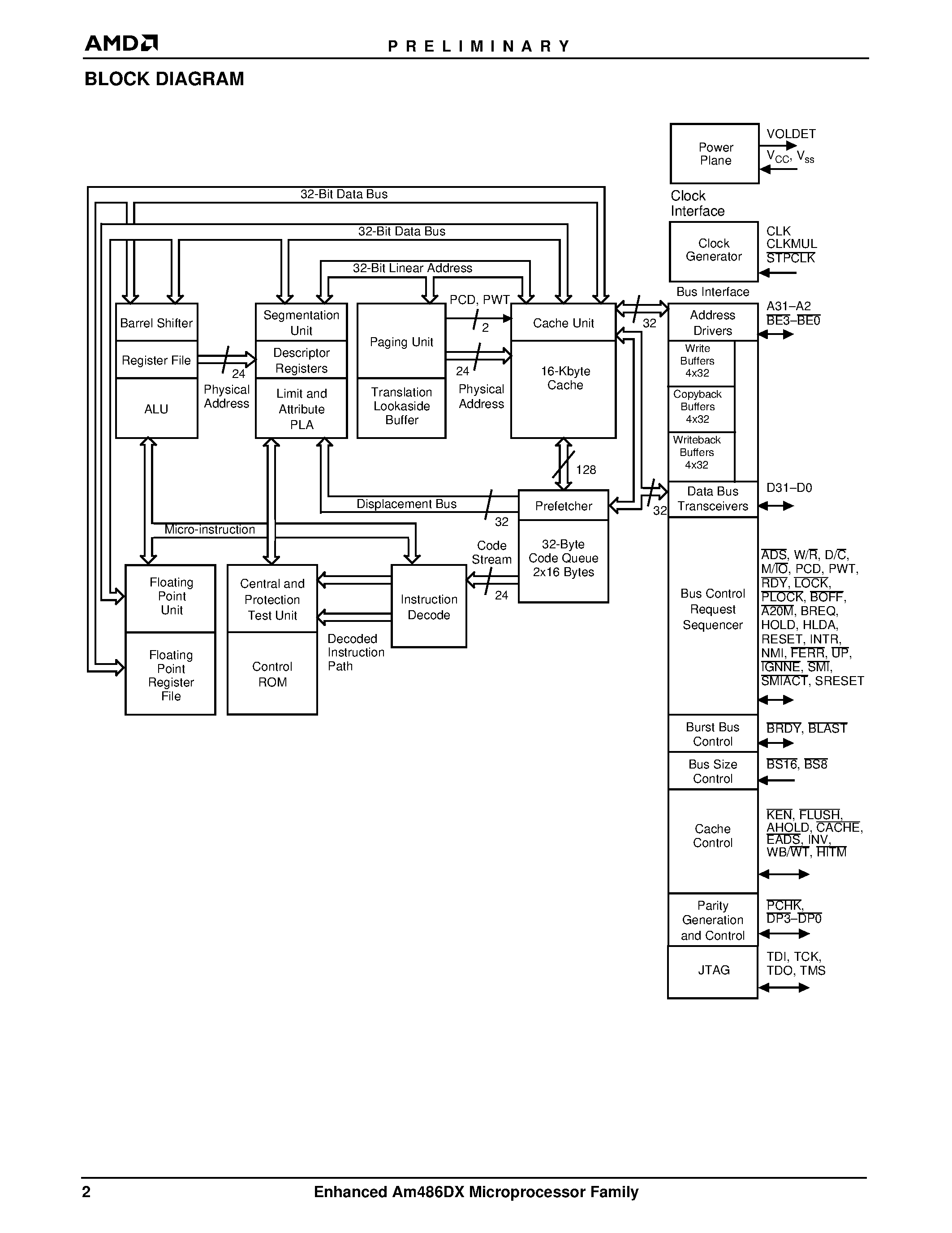 Datasheet AM486DX - Microprocessor page 2