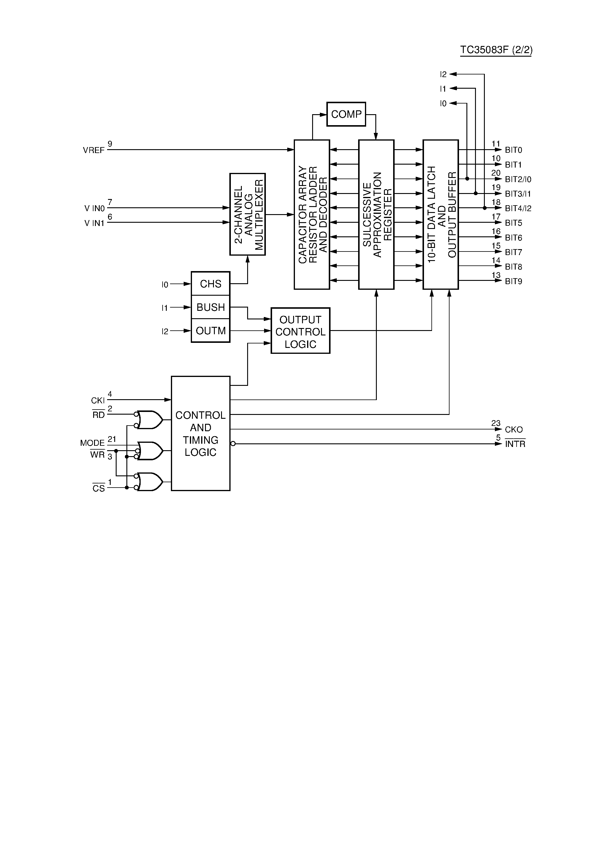 Даташит TC35083F - CMOS 10-Bit 2-Ch A/D Converter страница 2