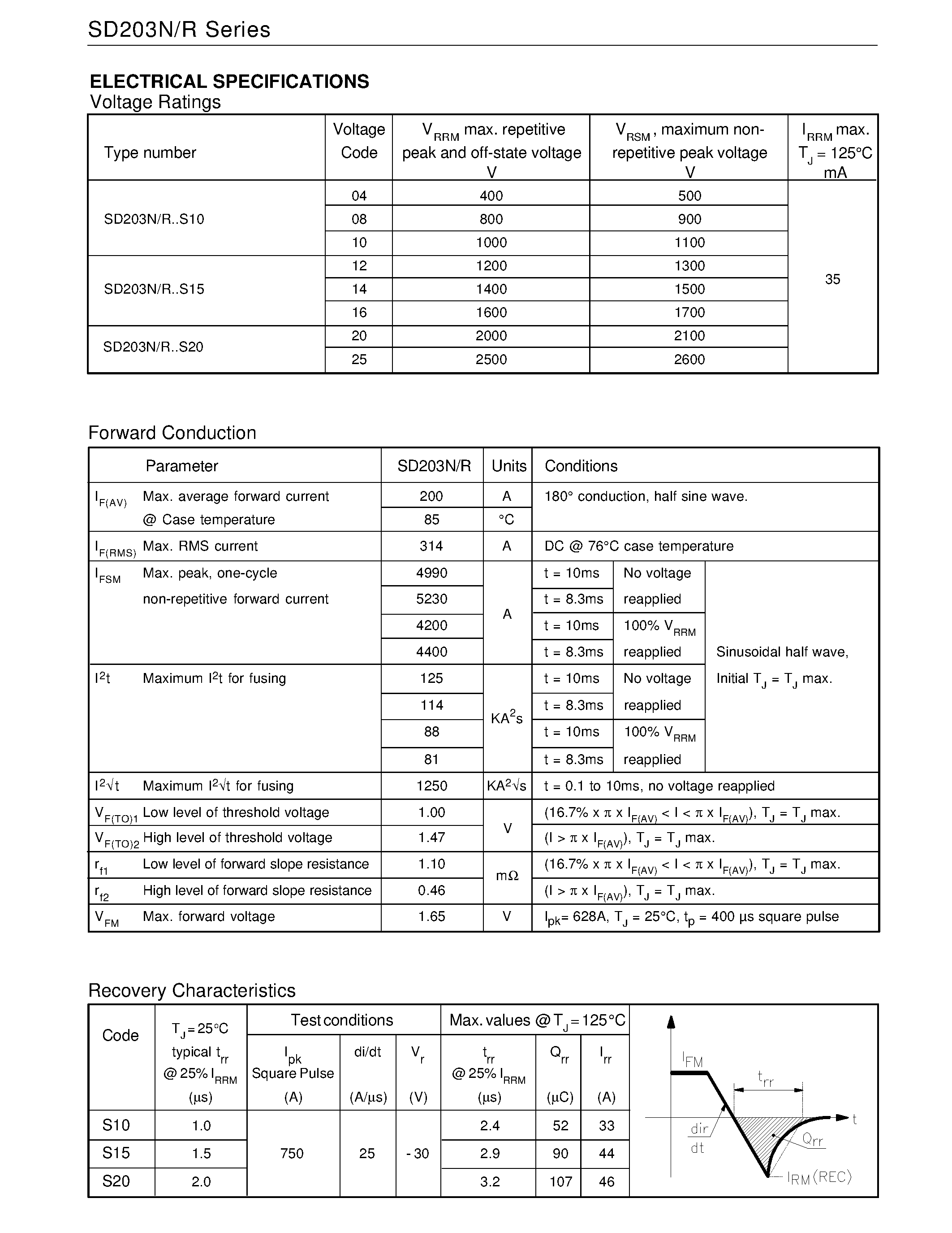 Datasheet SD203N - FAST RECOVERY DIODES Stud Version page 2