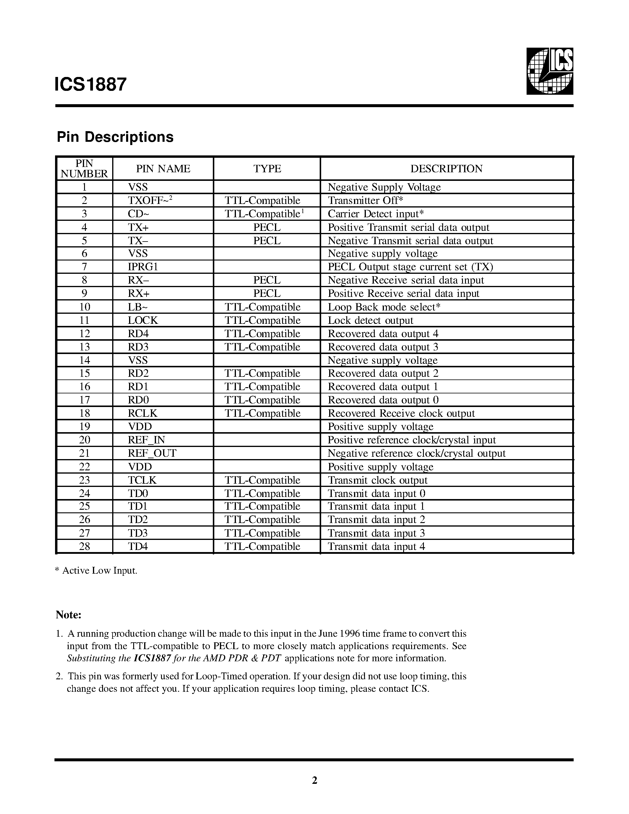 Даташит ICS1887 - FDDI / Fast Ethernet PHYceiverTM страница 2