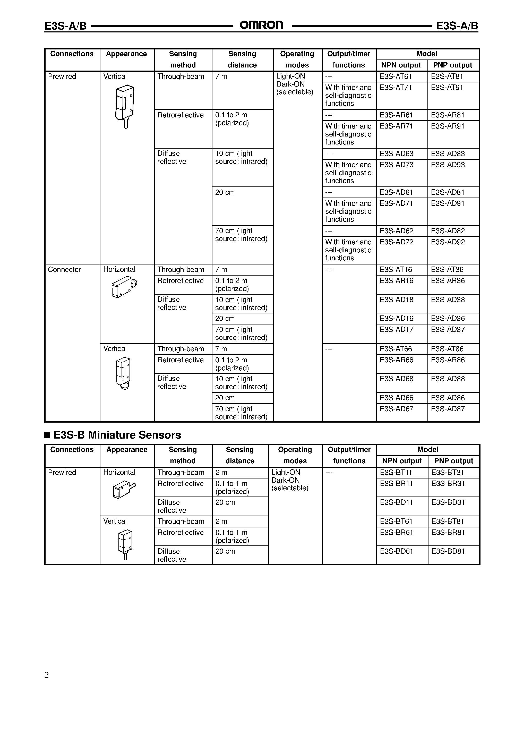 Datasheet E3S-A - (E3S-A/B) Bulti-in Amplifier Photoelectric Sensor page 2