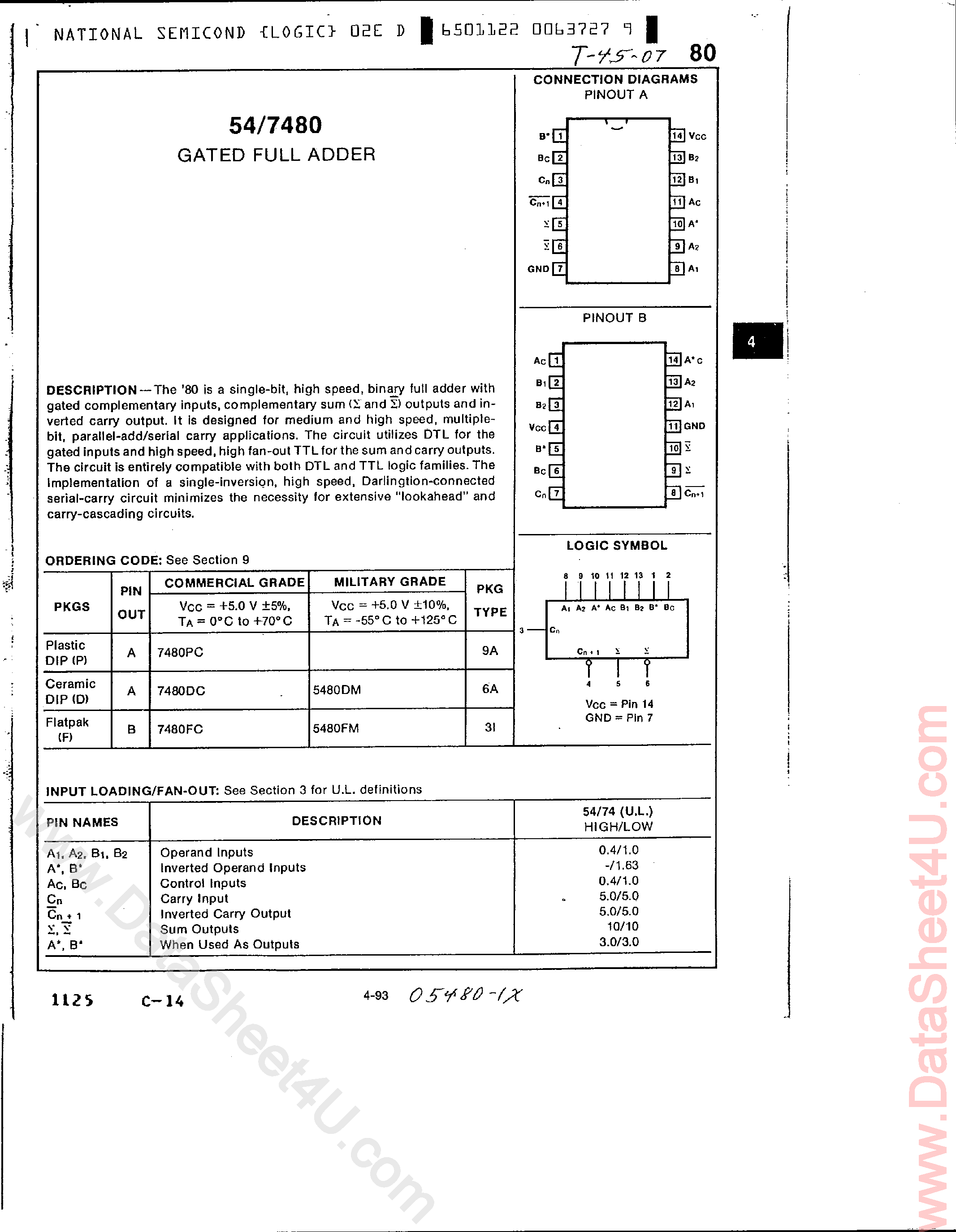 Datasheet 7480 - Gated Full Adder page 1