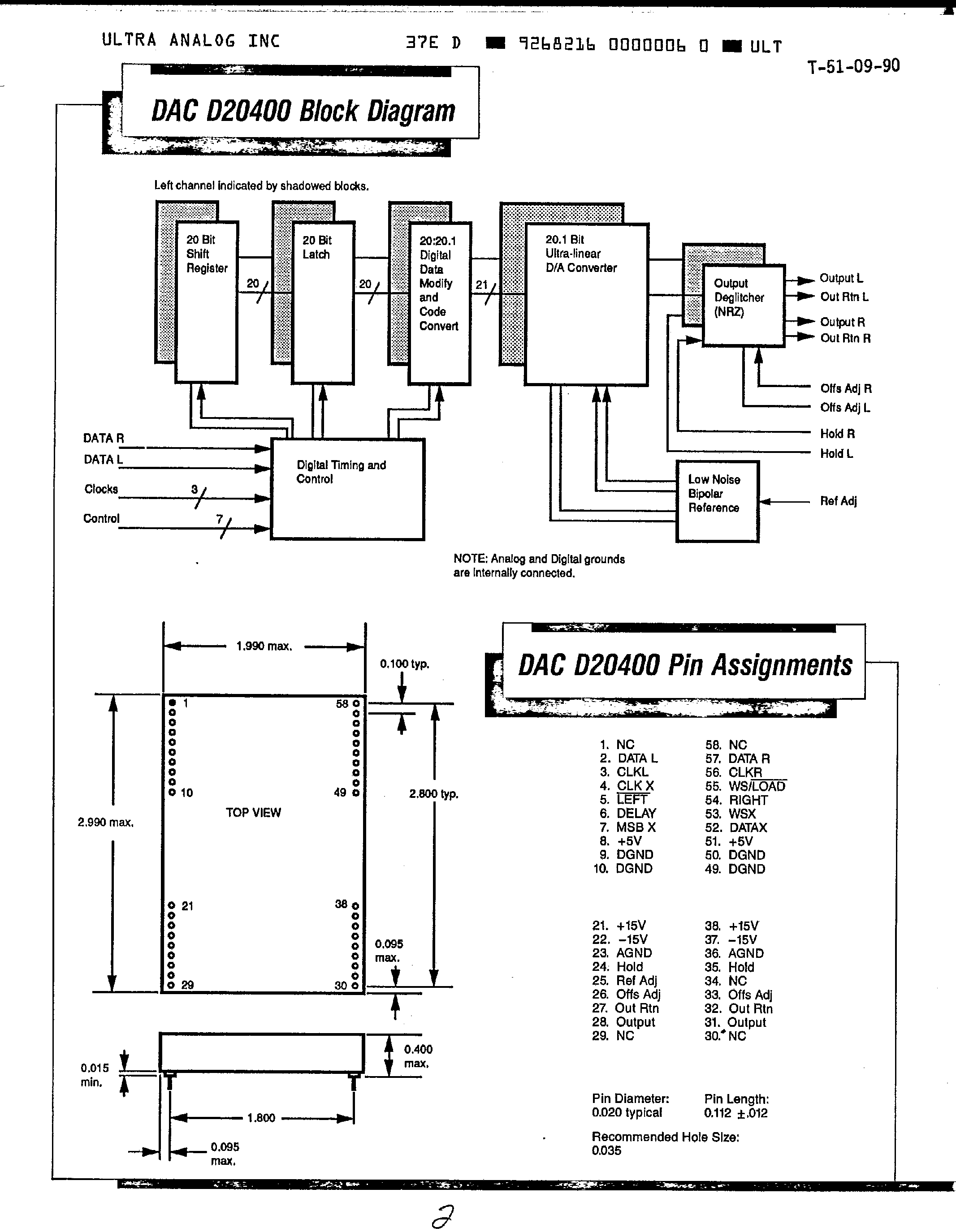 Datasheet D20400 - Dual 20-Bit Audio DAC page 2